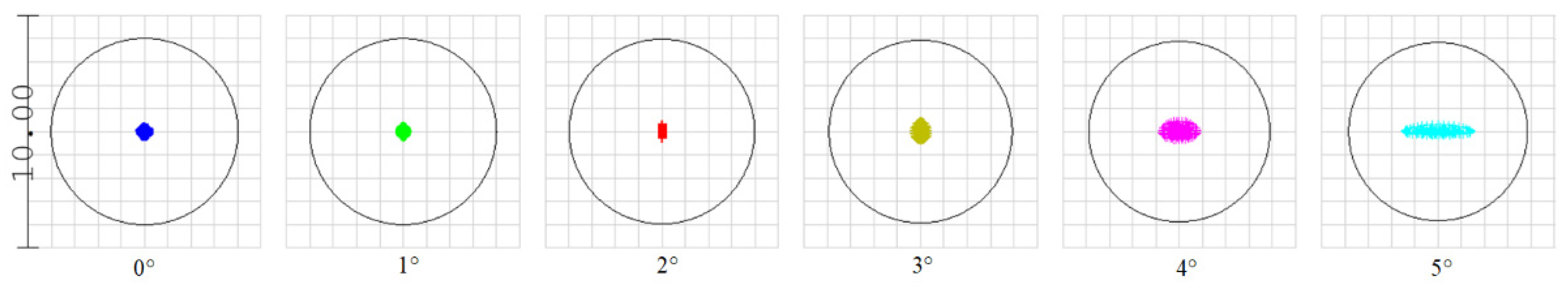 Applsci 12 01283 g009