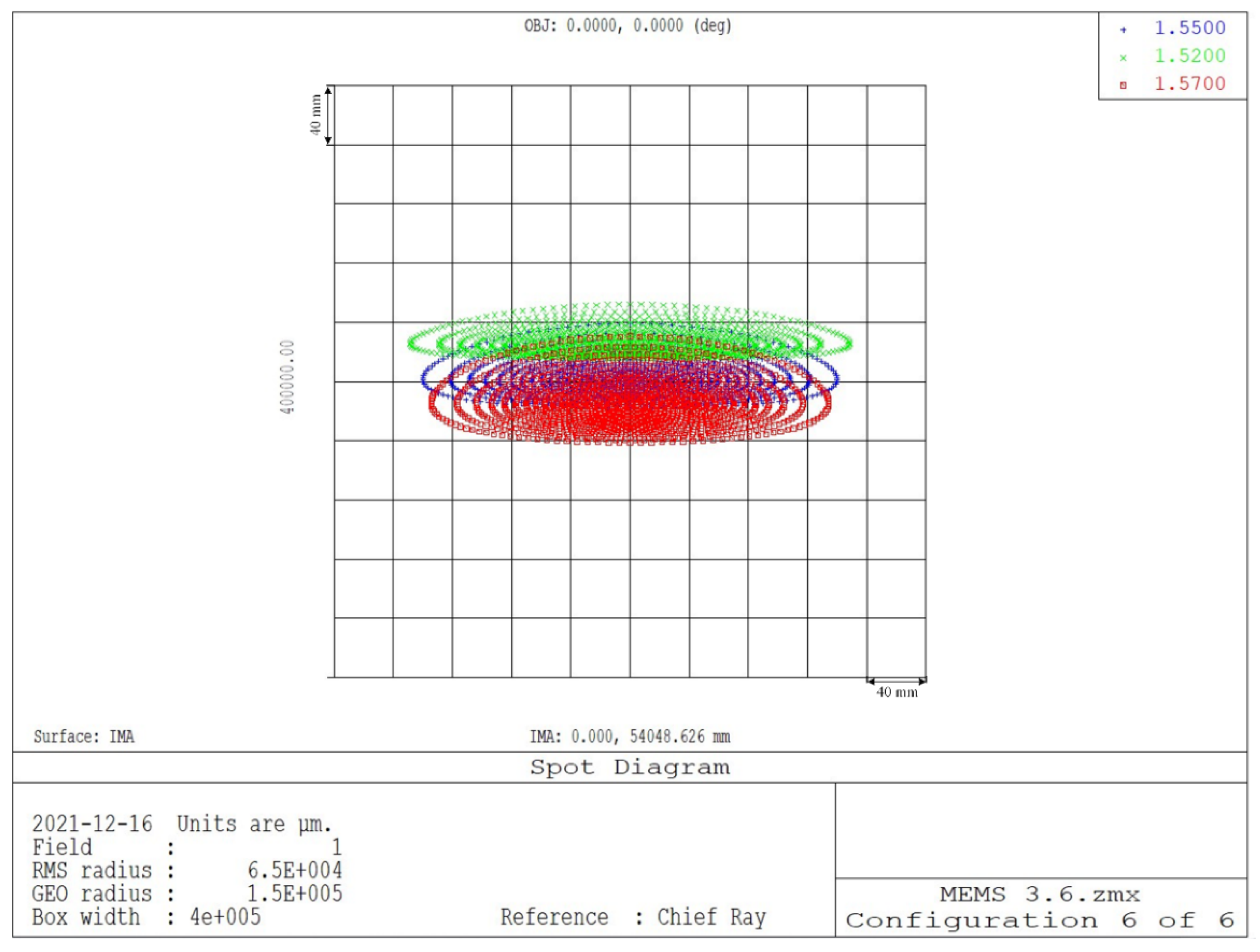 Applsci 12 01283 g010
