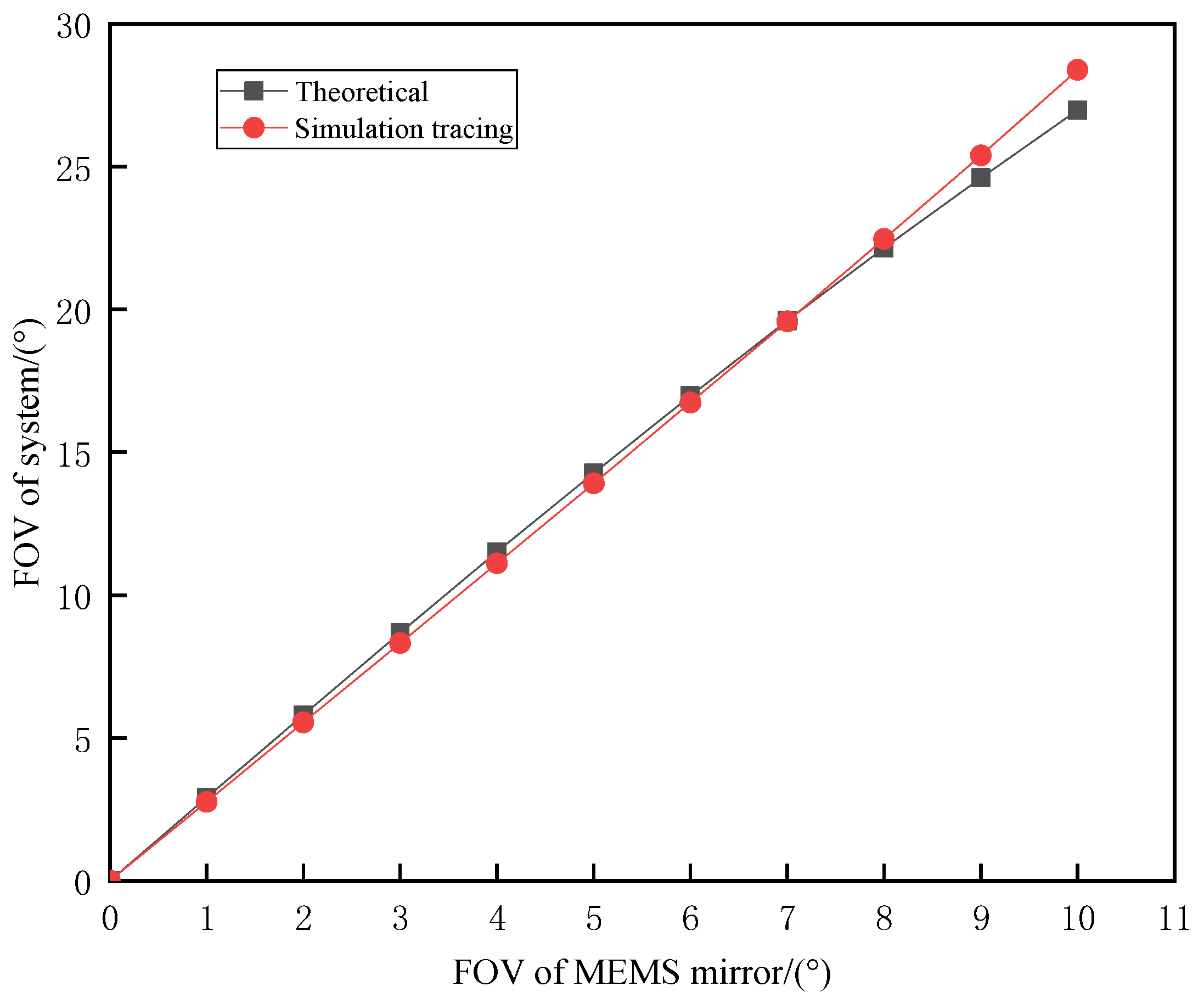 Applsci 12 01283 g011