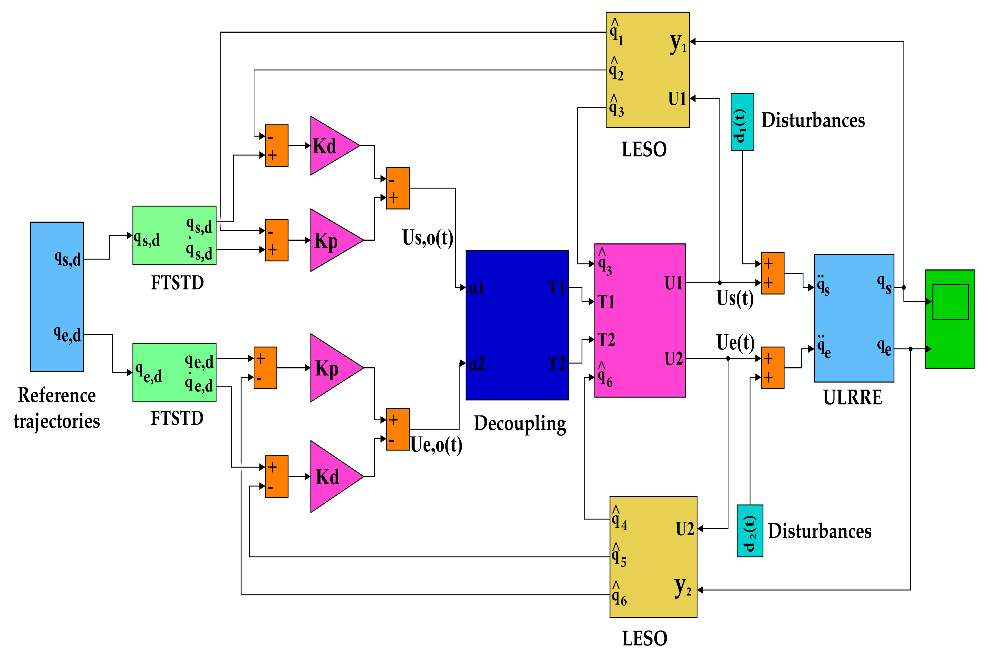 Applsci 12 01287 g002