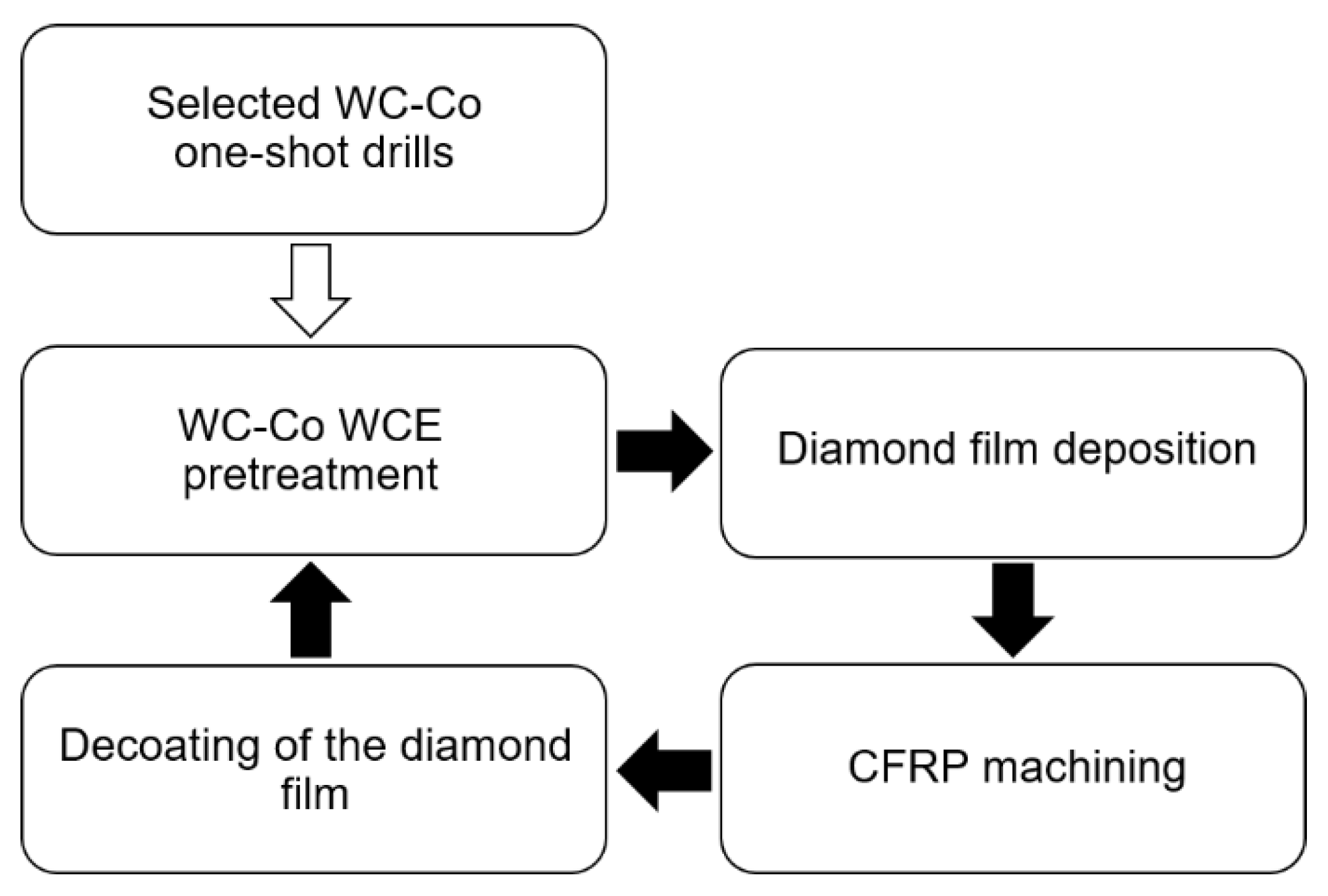 Applsci 12 01288 g001