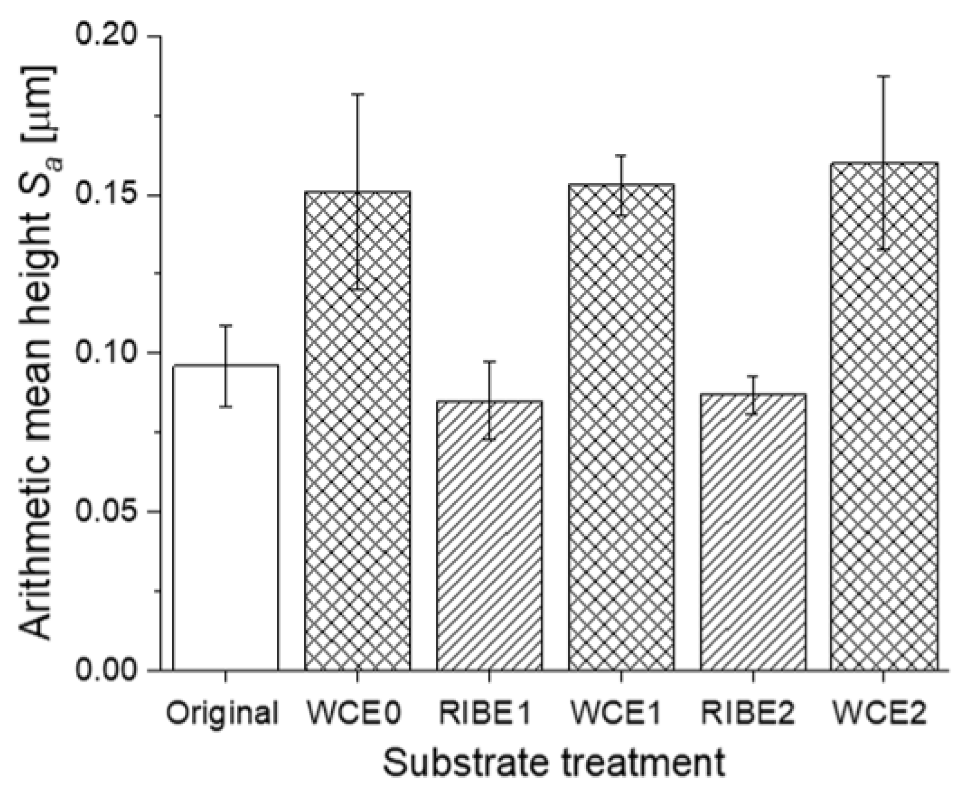 Applsci 12 01288 g006