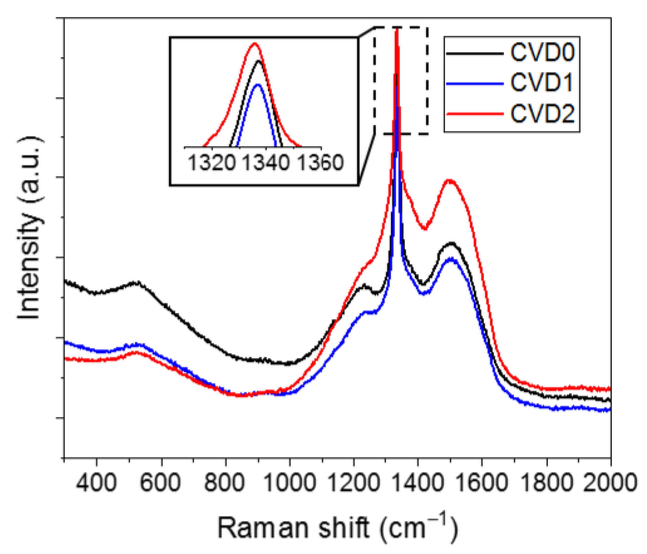 Applsci 12 01288 g007