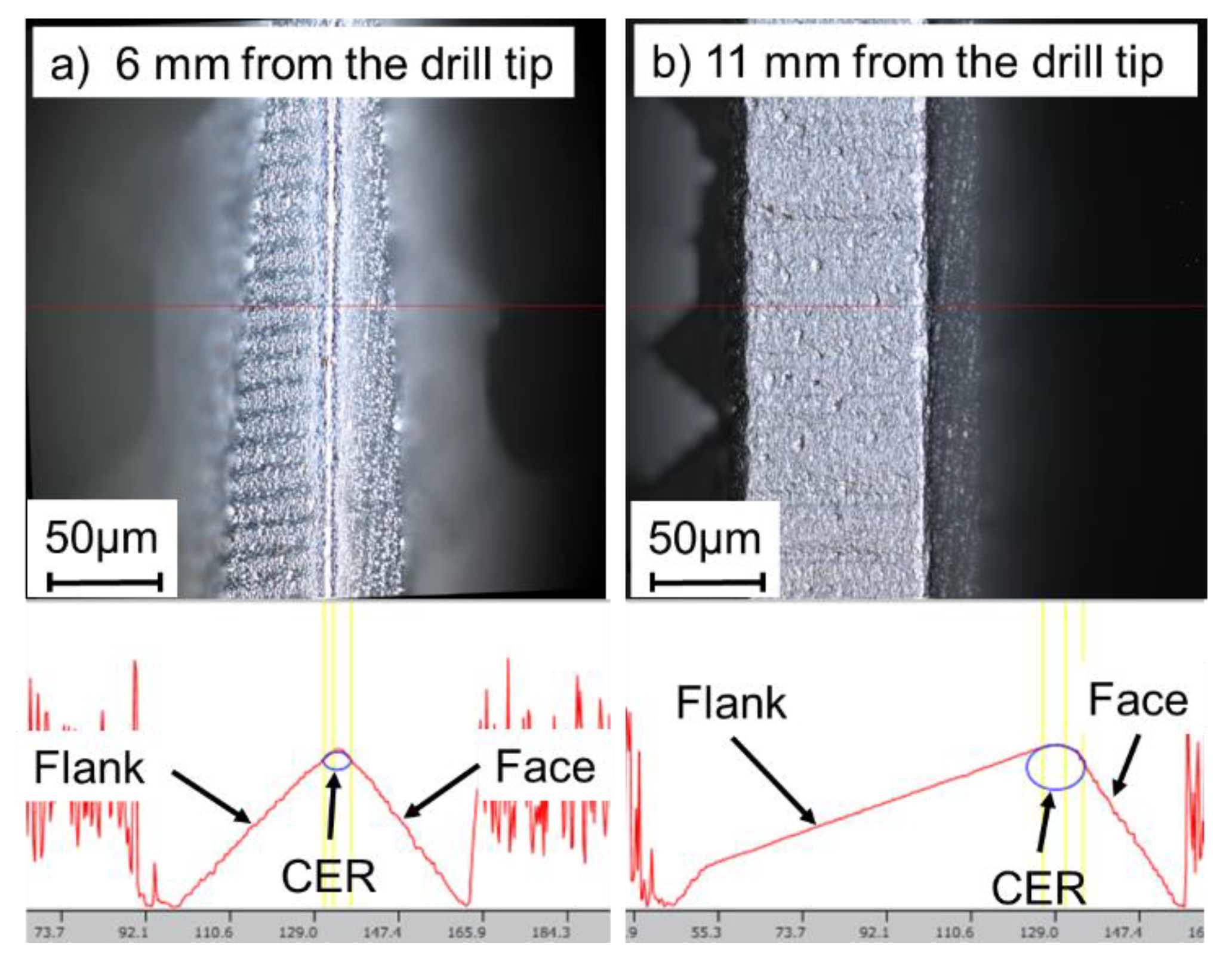 Applsci 12 01288 g009