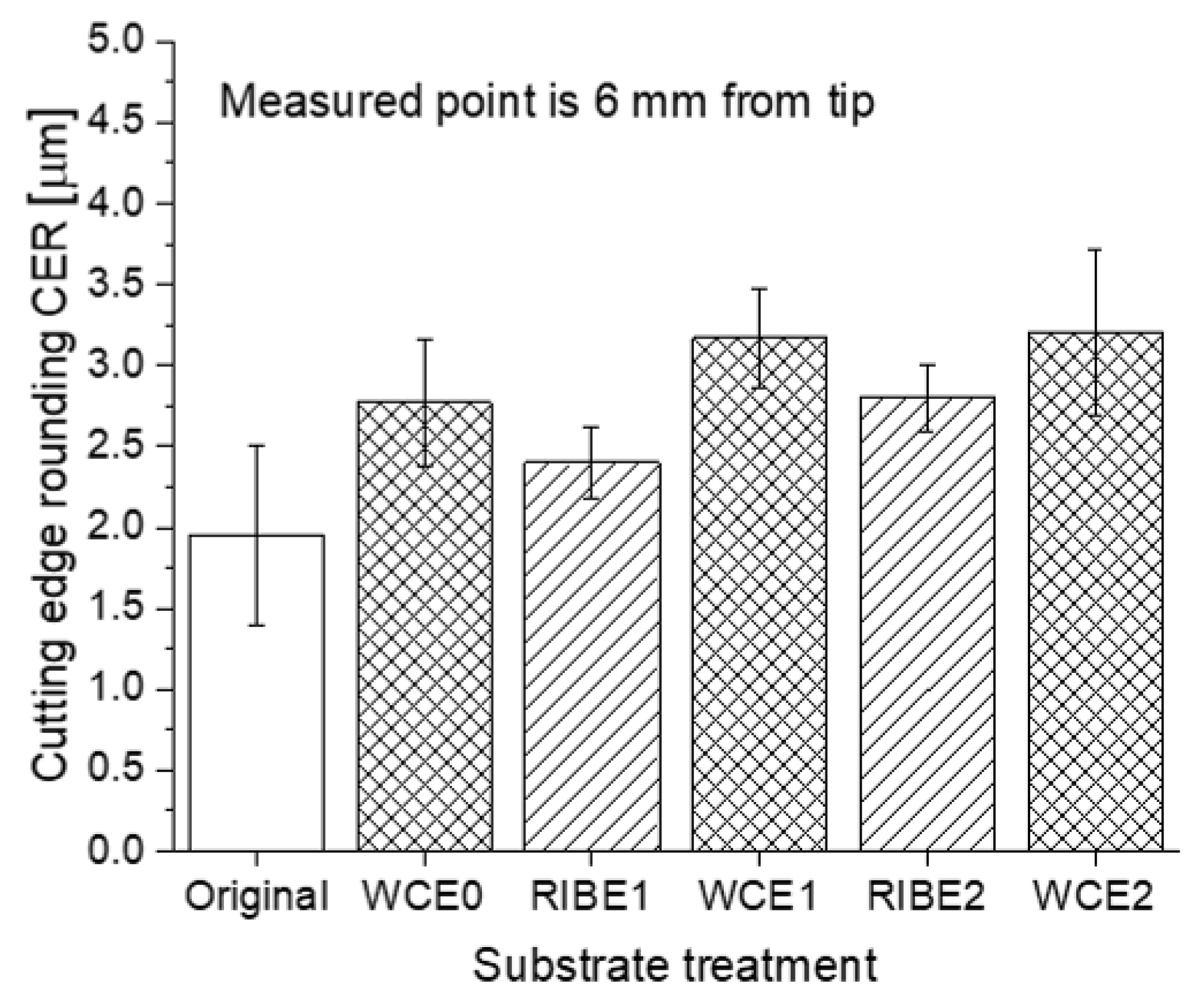 Applsci 12 01288 g010