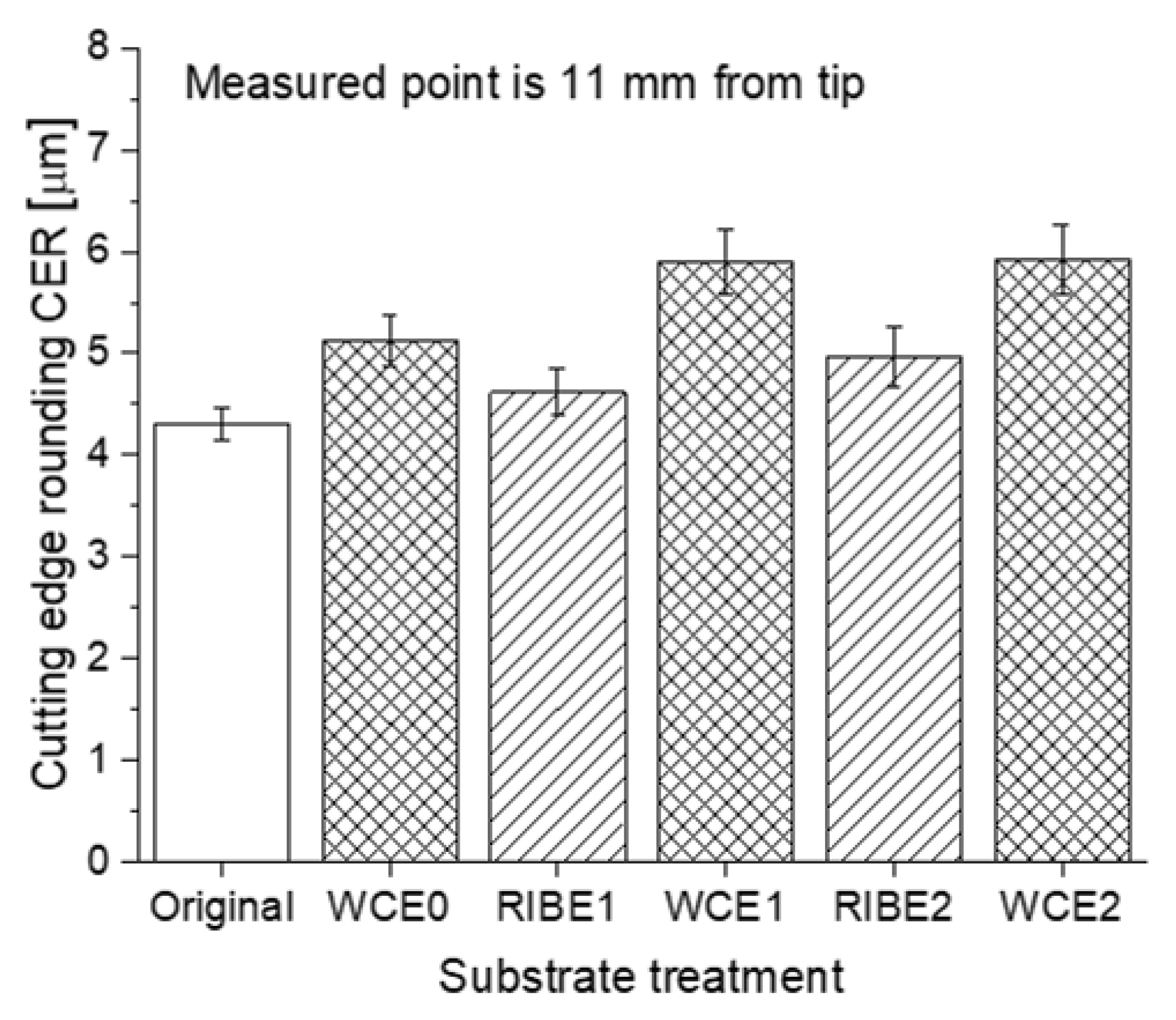 Applsci 12 01288 g011