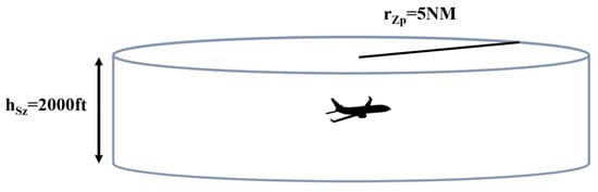 Applsci 12 01295 g003 550