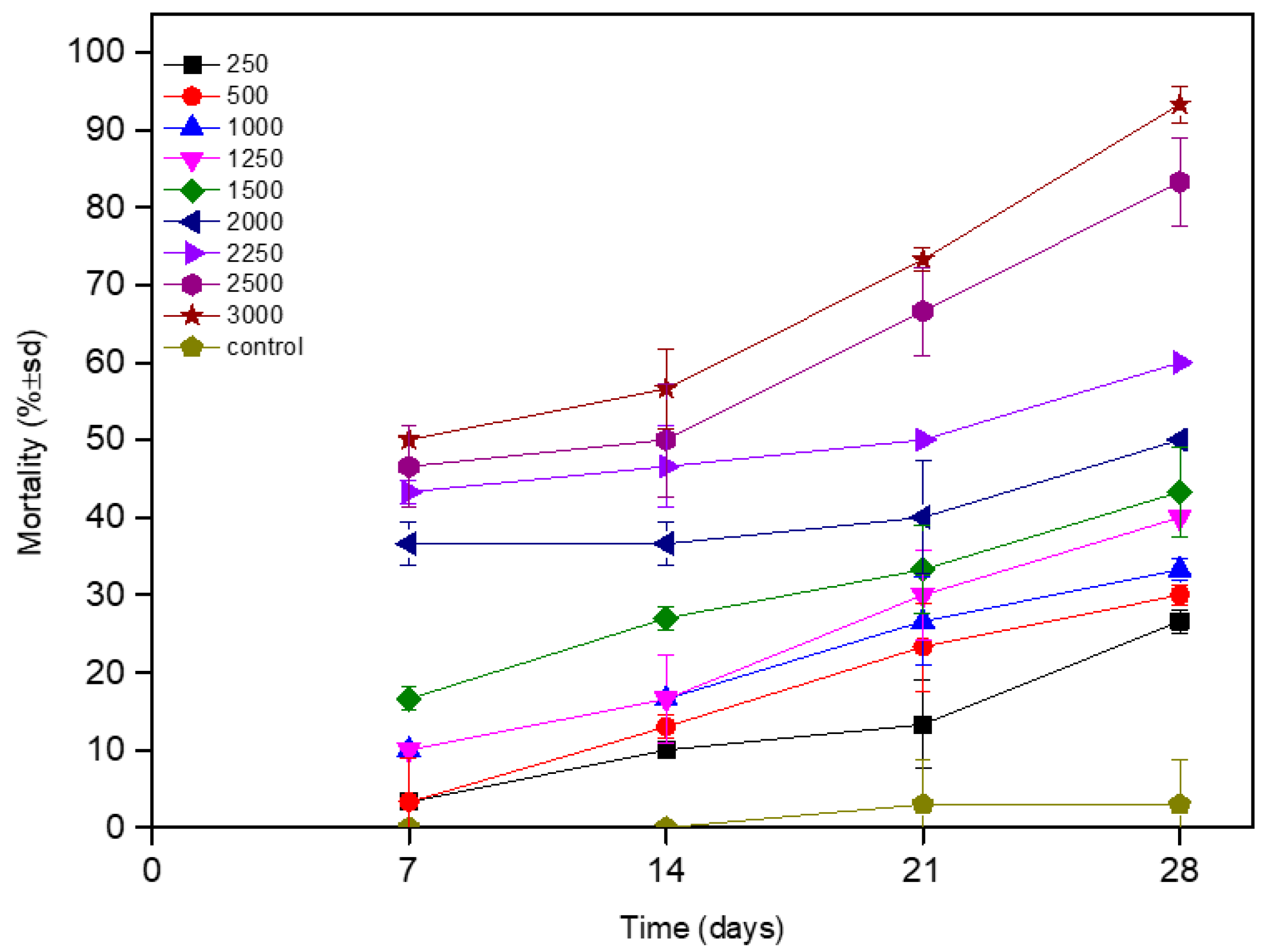 Applsci 12 01297 g003
