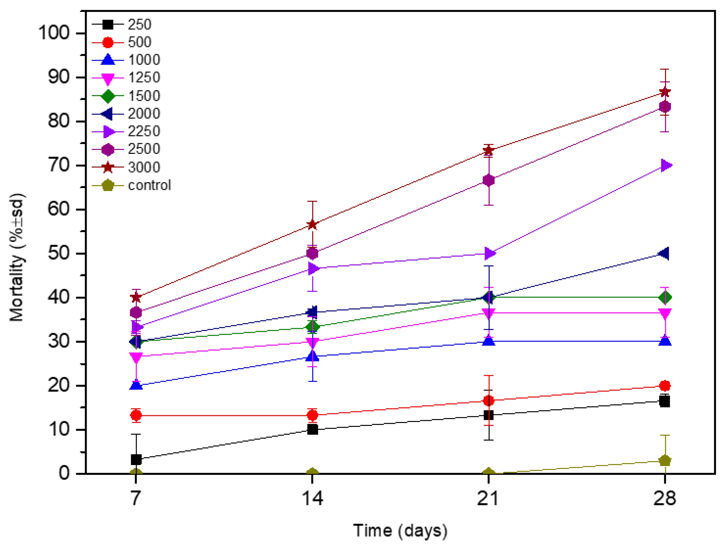 Applsci 12 01297 g004