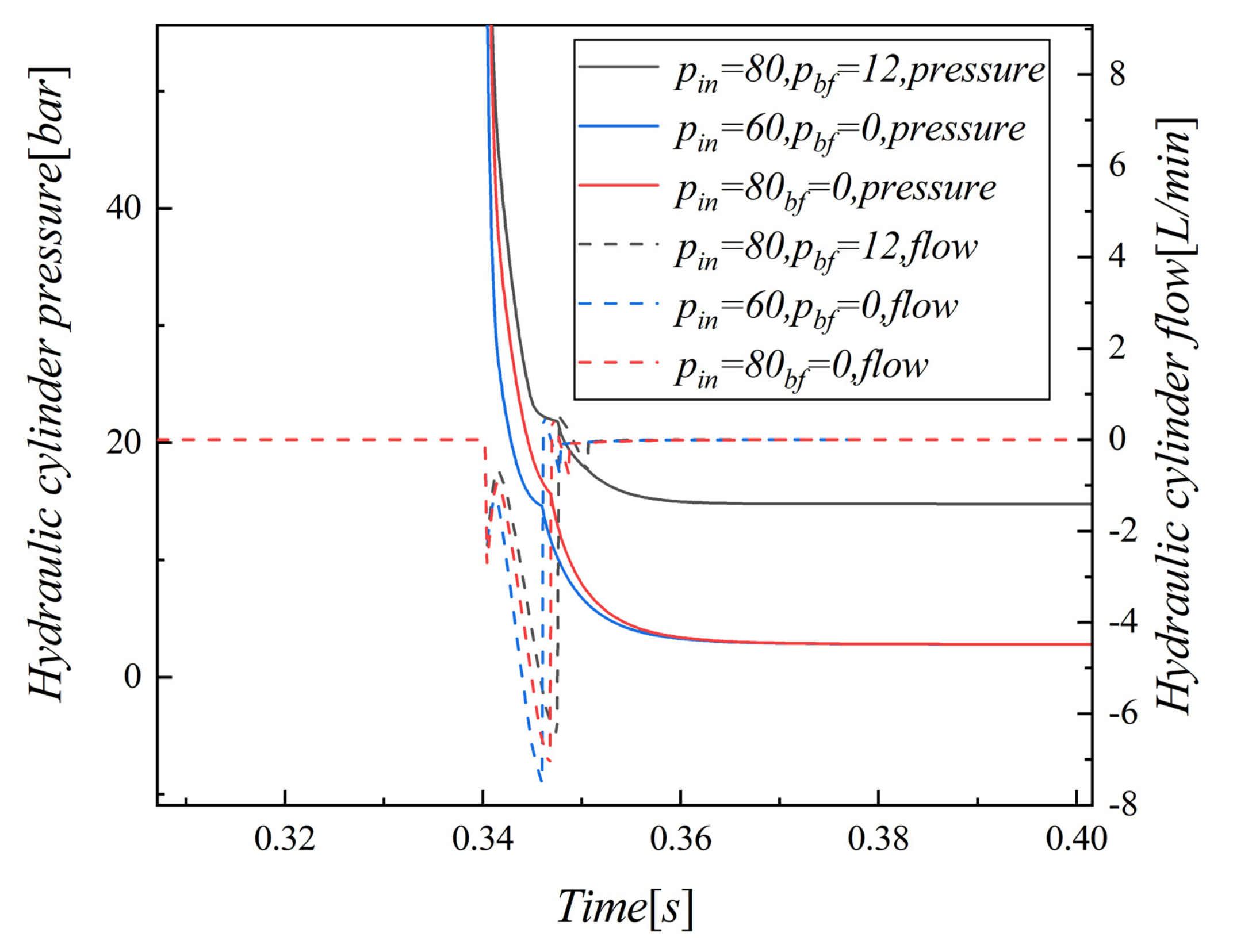 Applsci 12 01301 g009