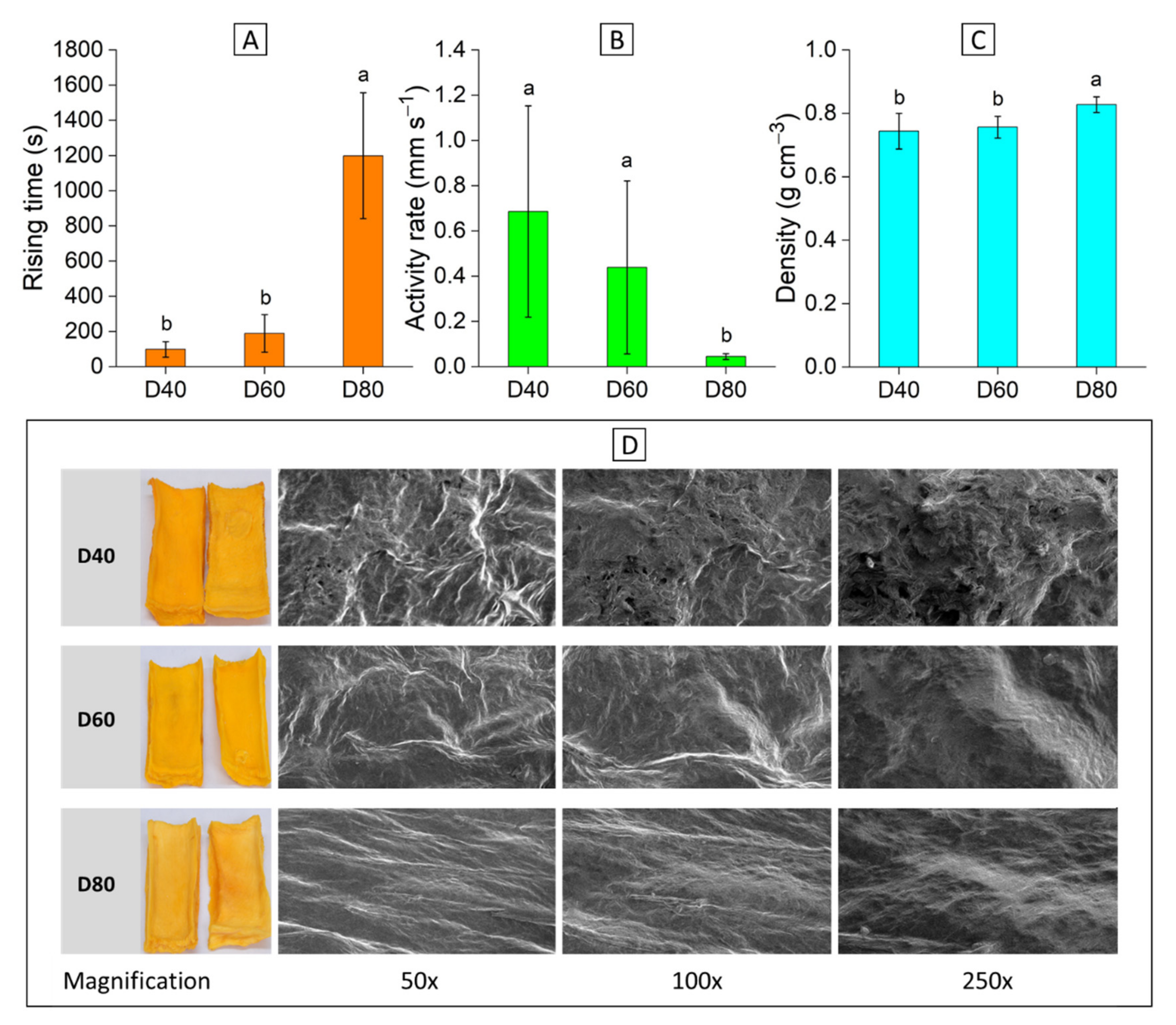 Applsci 12 01305 g005