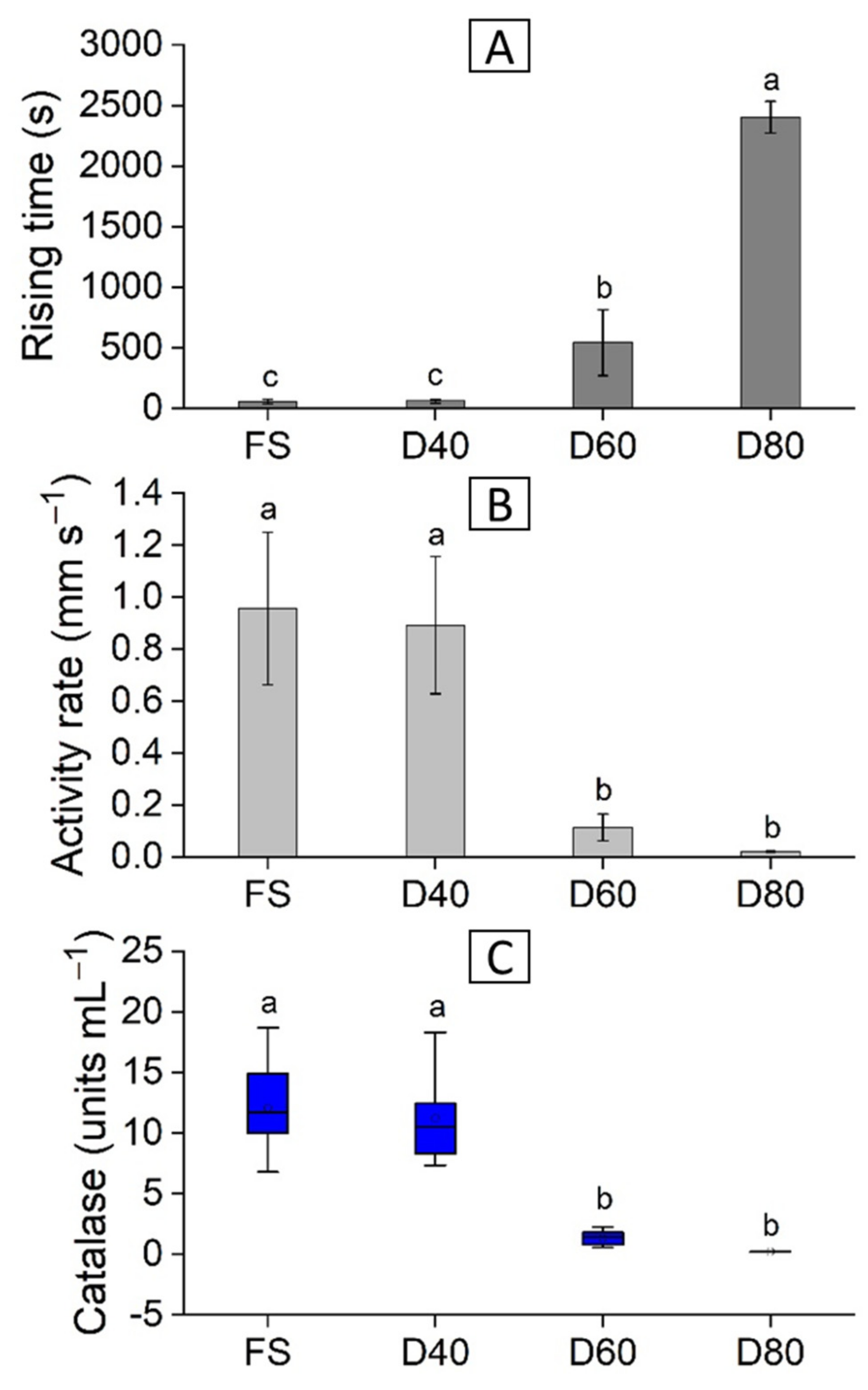 Applsci 12 01305 g006