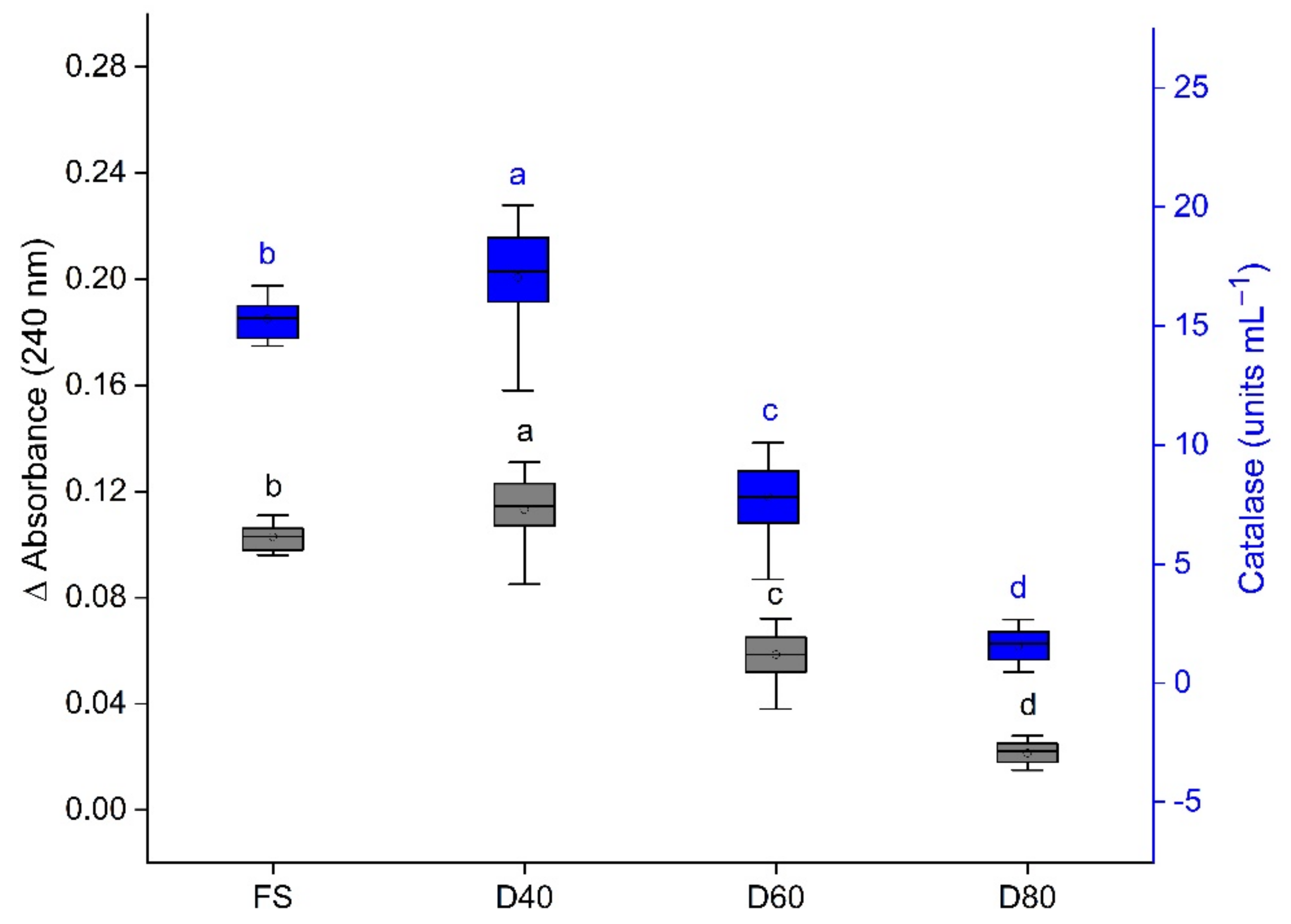 Applsci 12 01305 g007