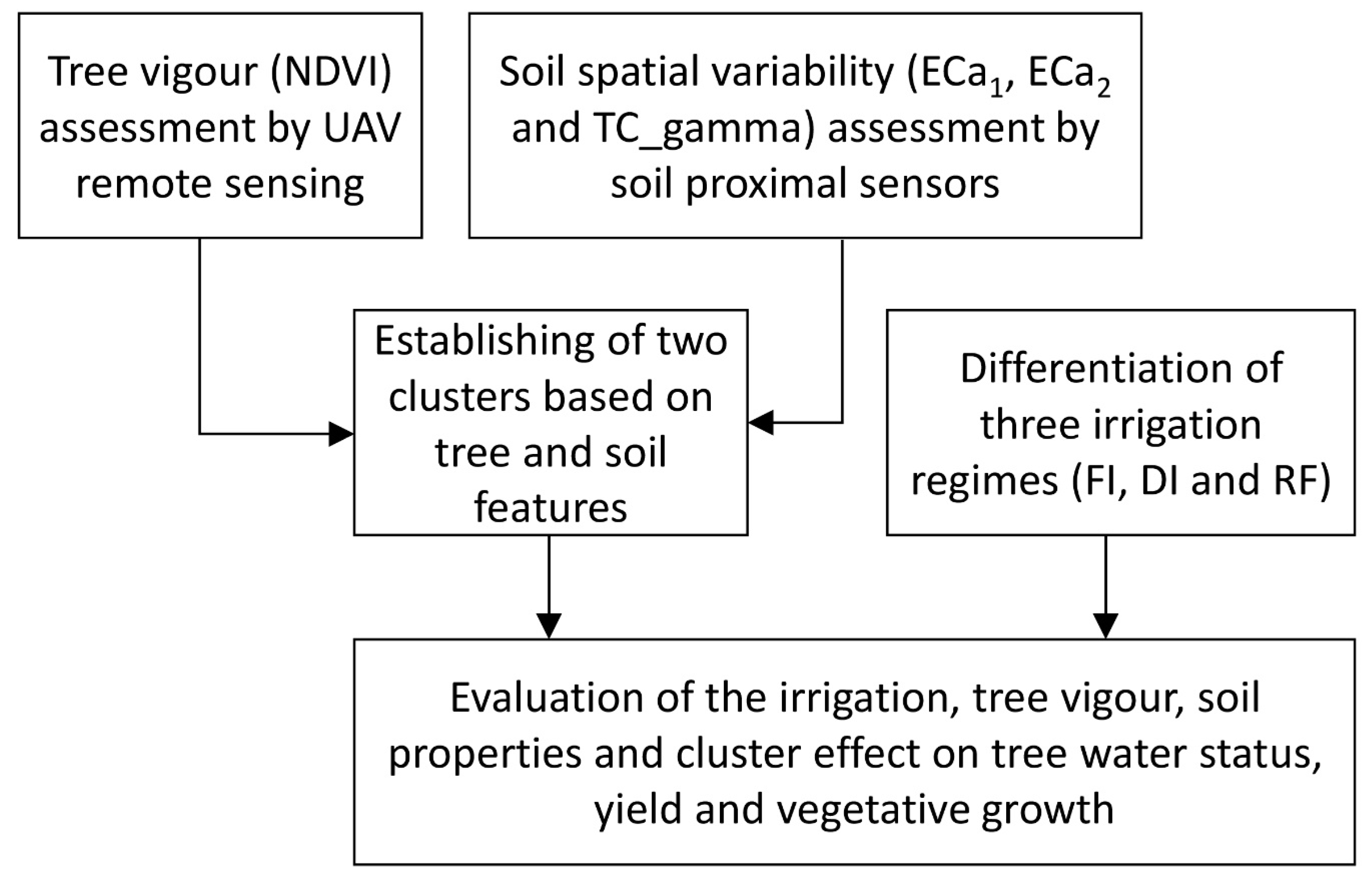 Applsci 12 01309 g002