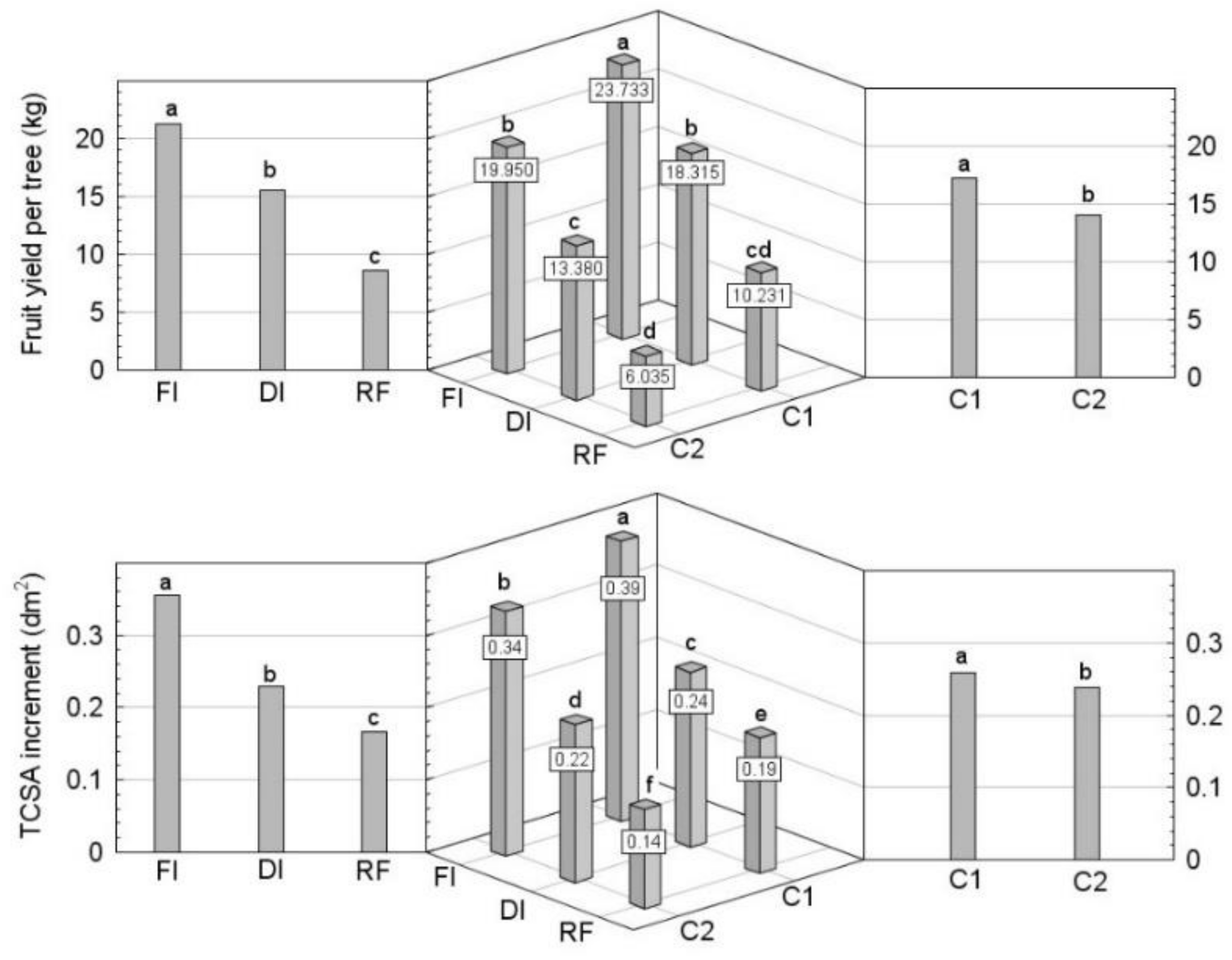 Applsci 12 01309 g004