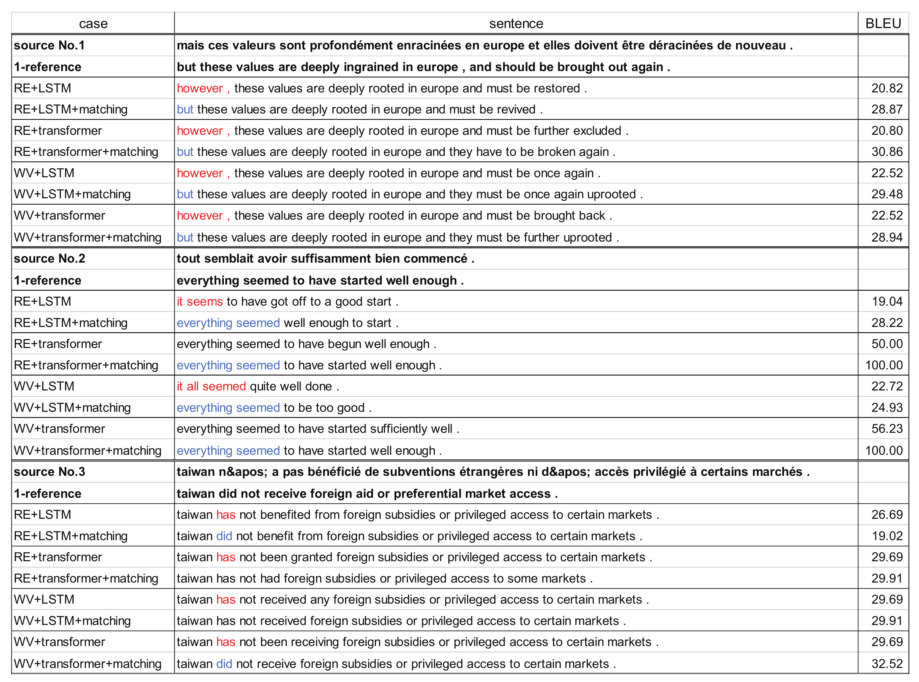 Applsci 12 01313 g009