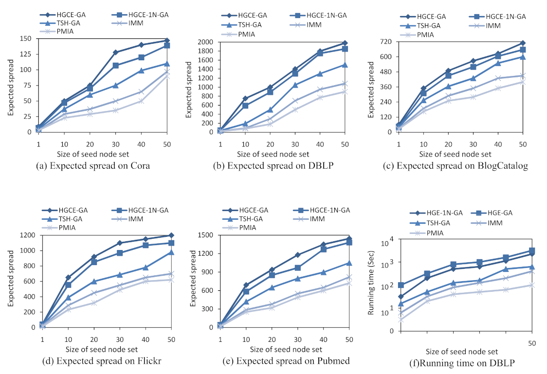 Applsci 12 01321 g007