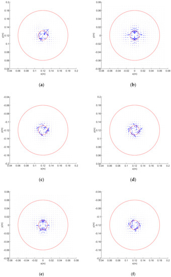Applsci 12 01325 g0a1 550