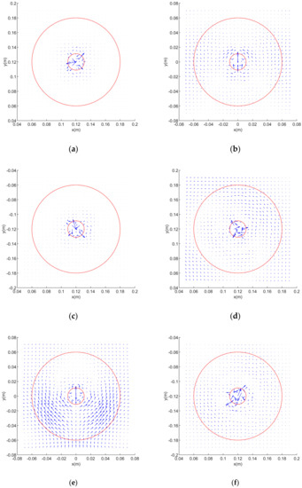 Applsci 12 01325 g0a2 550