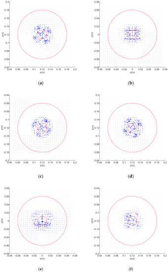 Applsci 12 01325 g0a3 550