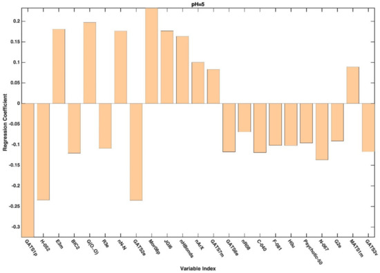 Applsci 12 01326 g0a2 550