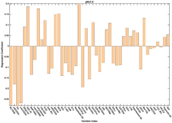 Applsci 12 01326 g0a3 550