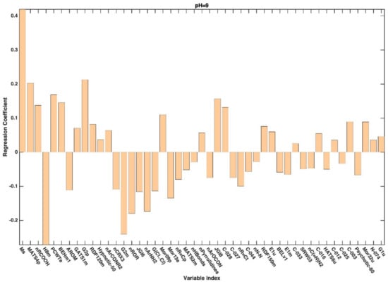 Applsci 12 01326 g0a4 550