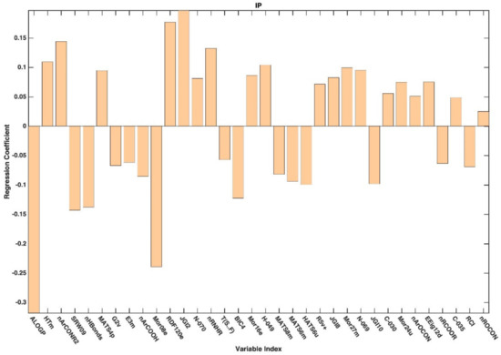 Applsci 12 01326 g0a5 550