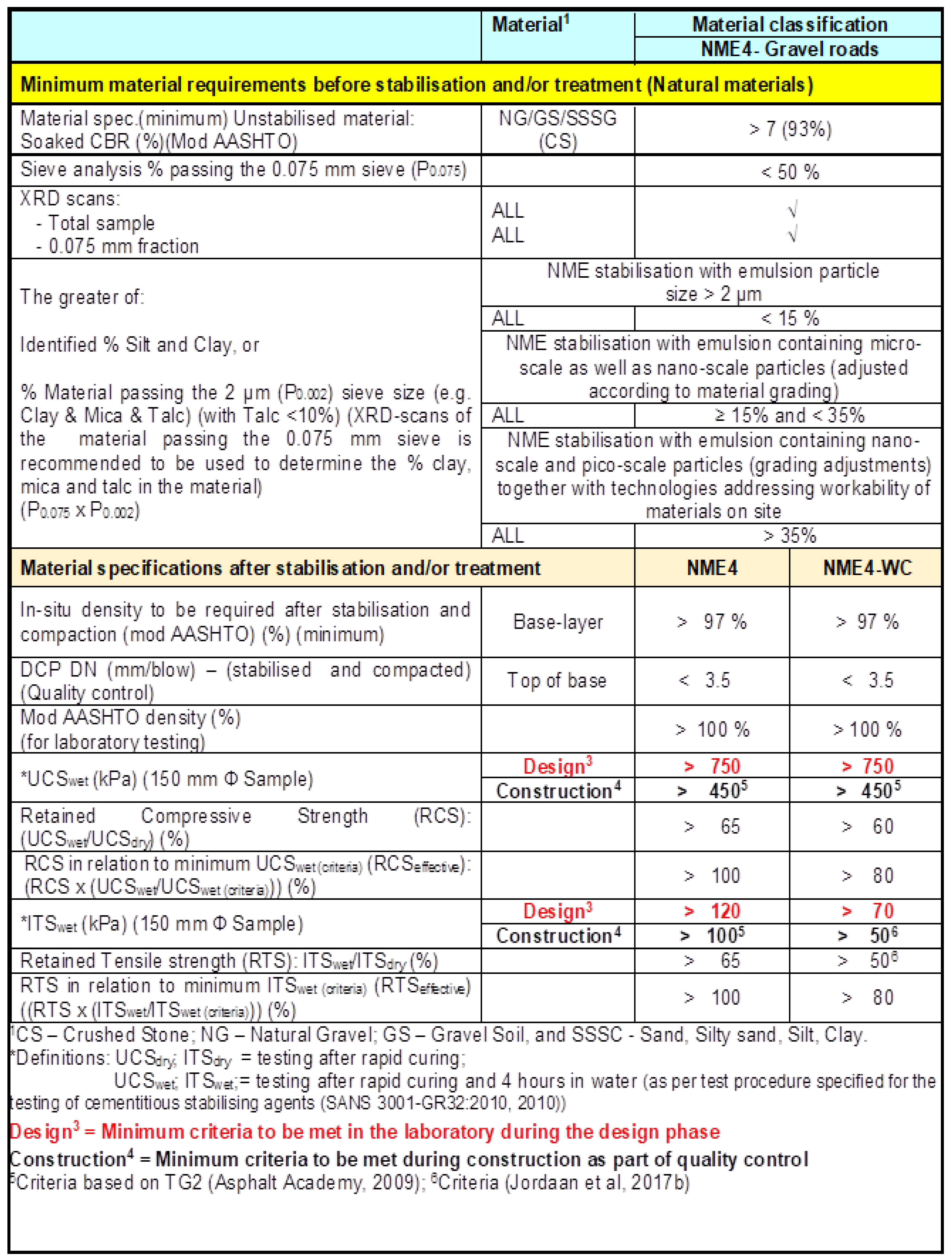Applsci 12 01332 g004