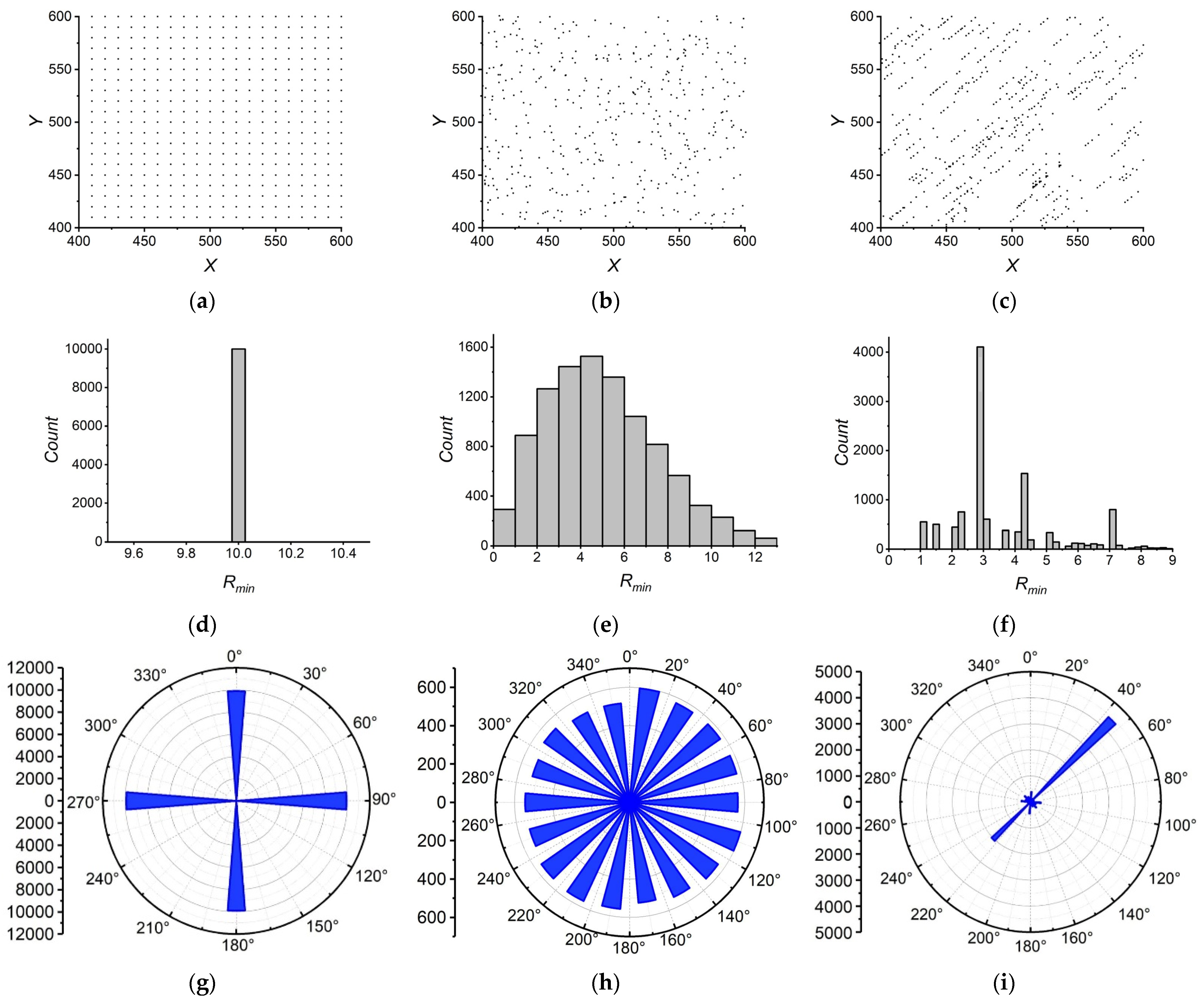 Applsci 12 01334 g002