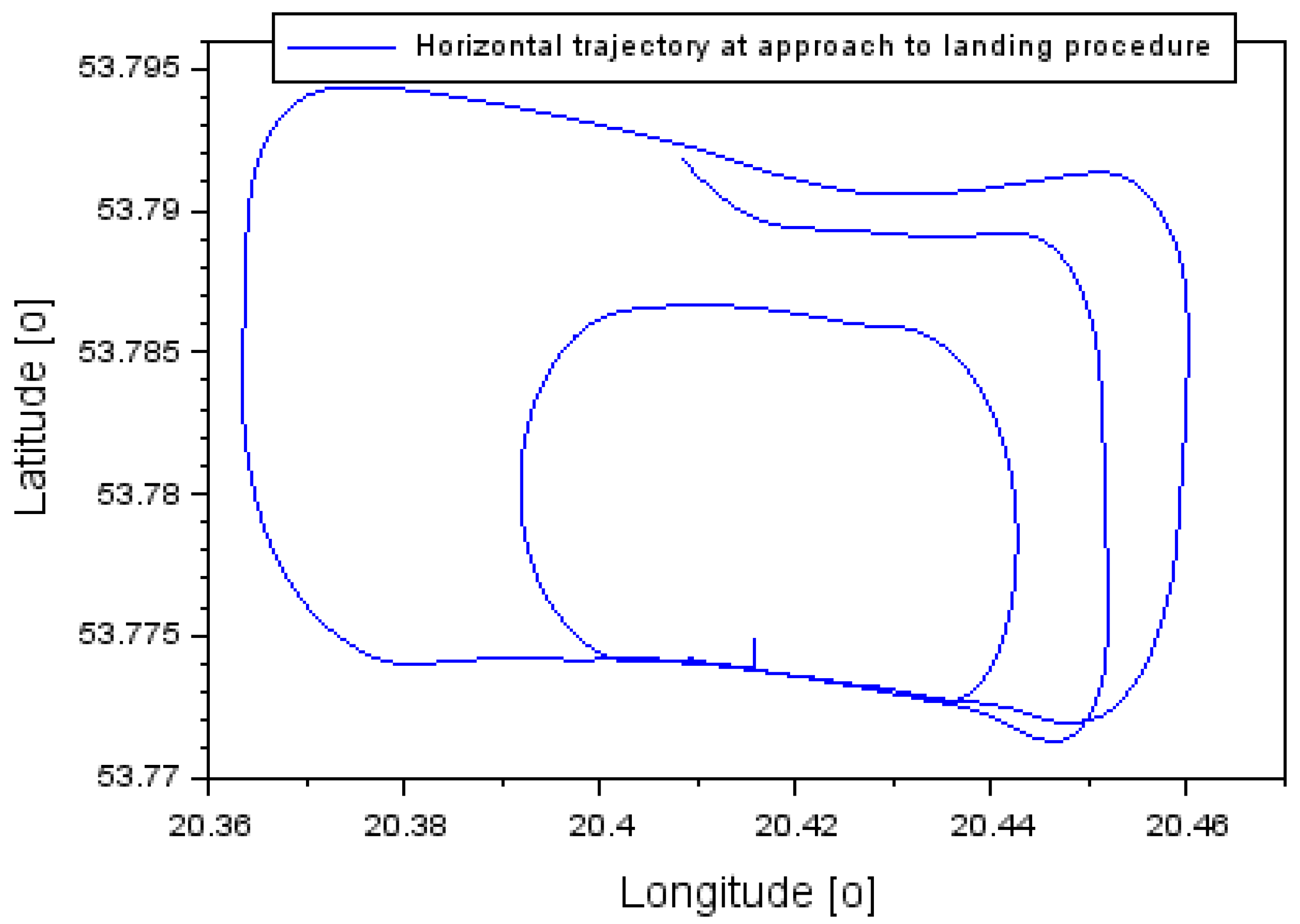 Applsci 12 01335 g001 Applsci 12 01335 g001