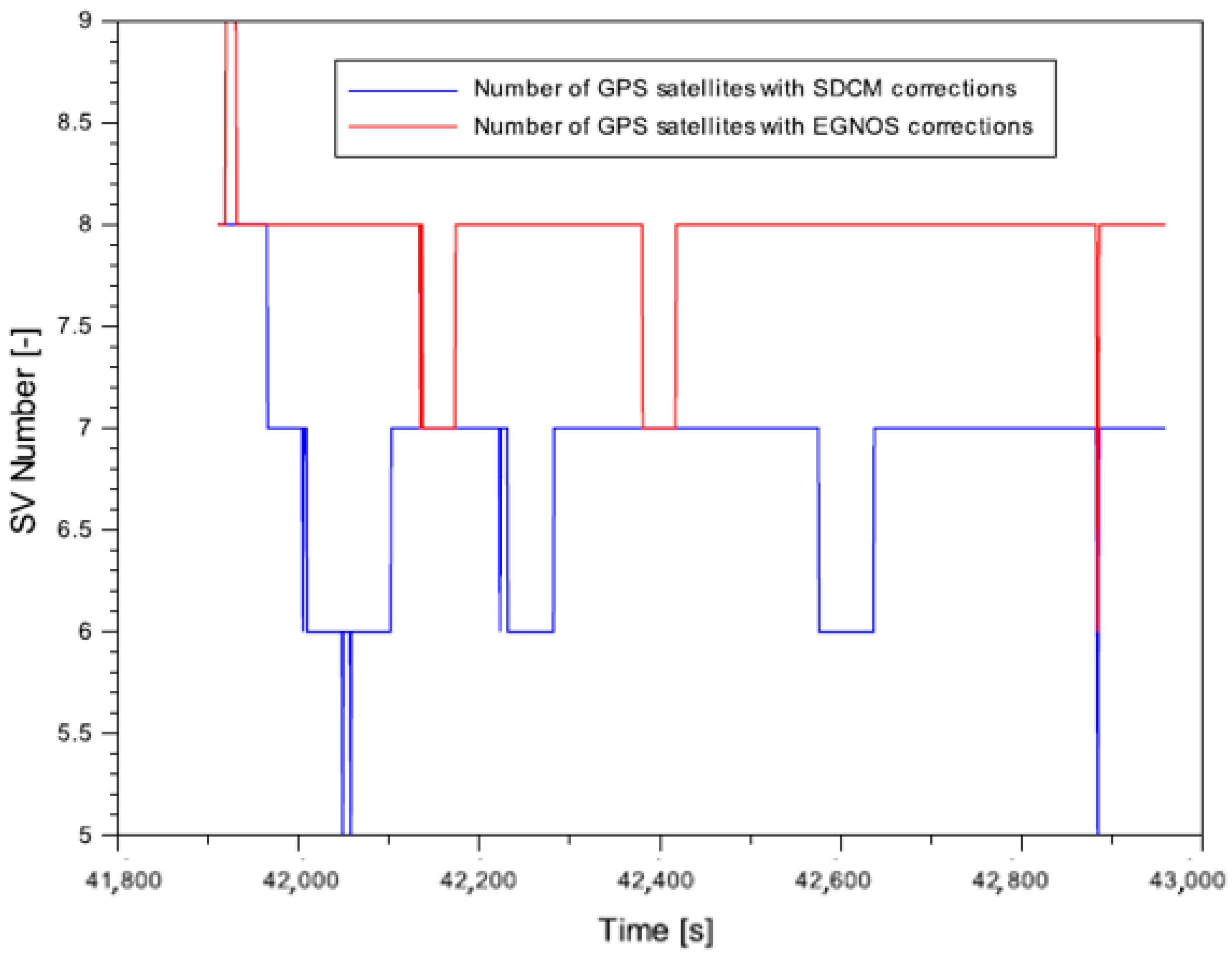 Applsci 12 01335 g003 Applsci 12 01335 g003