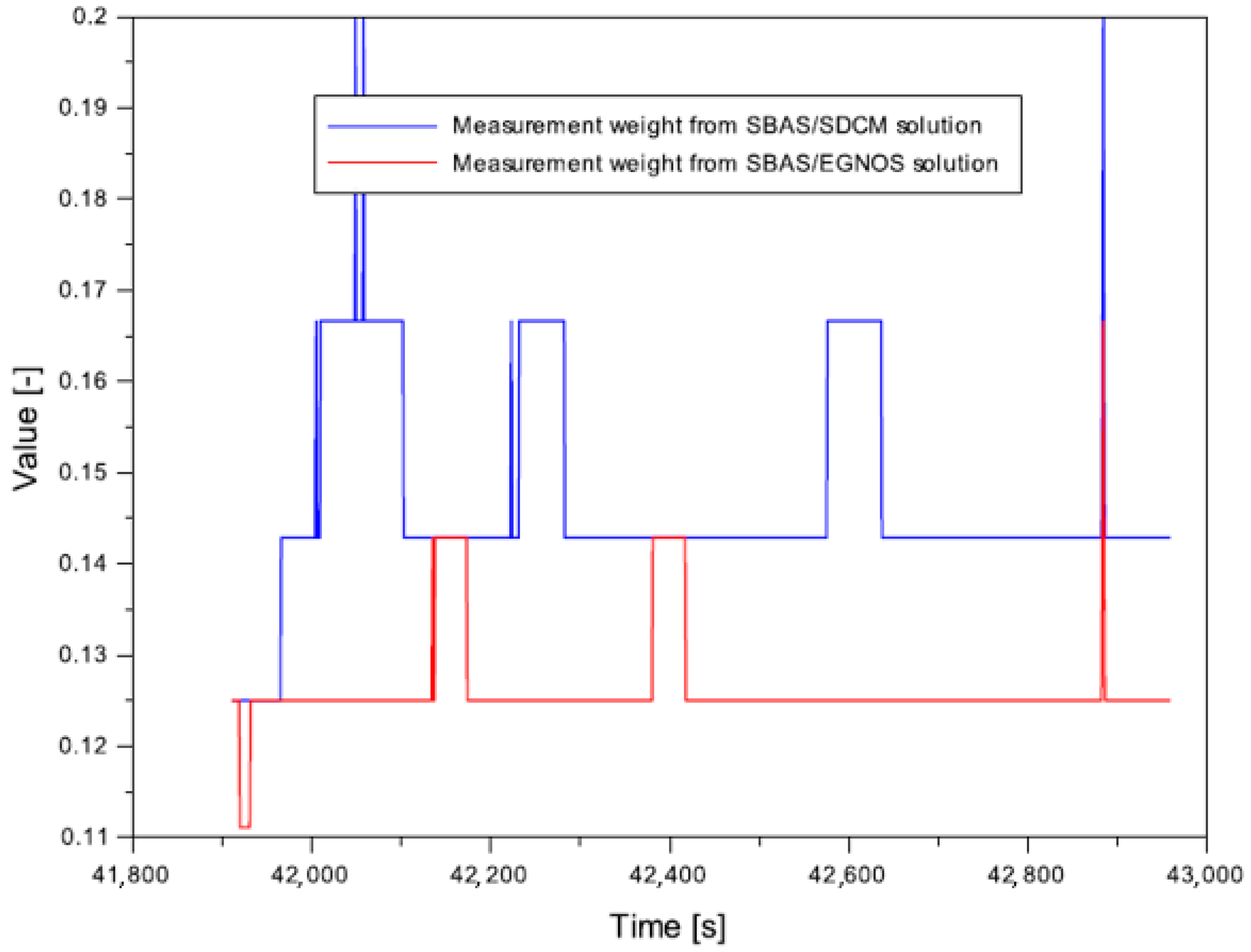 Applsci 12 01335 g005 Applsci 12 01335 g005