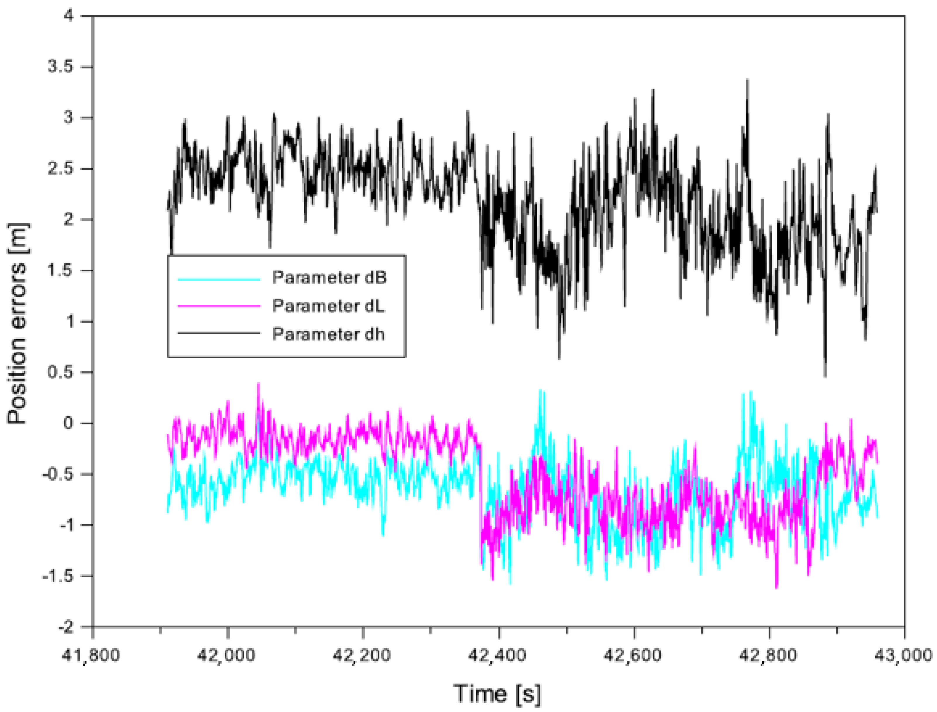 Applsci 12 01335 g007 Applsci 12 01335 g007