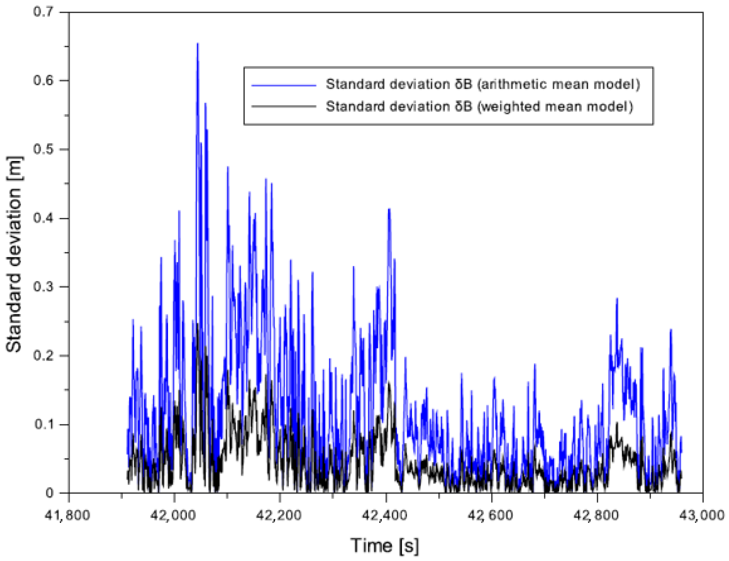 Applsci 12 01335 g010 Applsci 12 01335 g010
