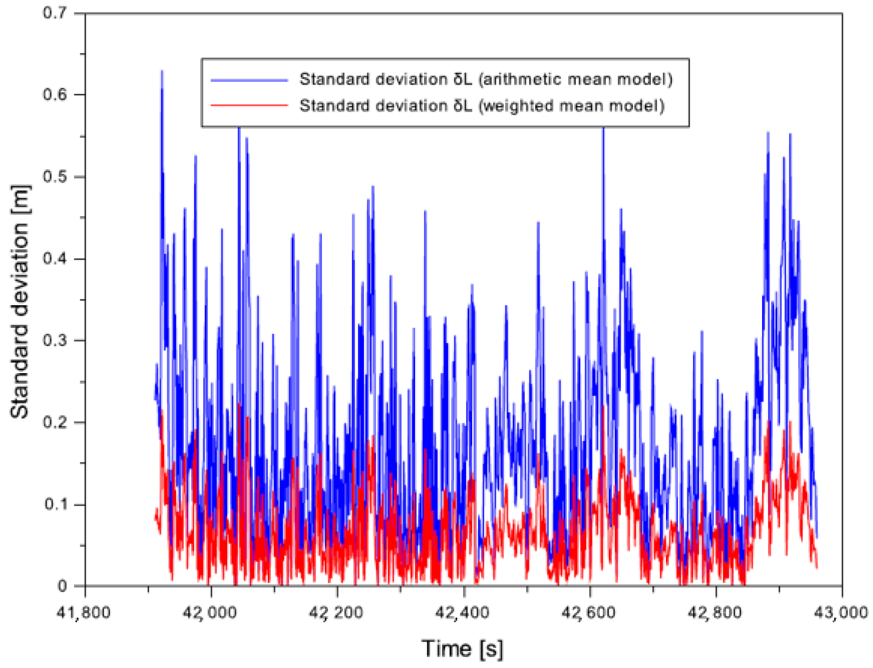Applsci 12 01335 g011 Applsci 12 01335 g011