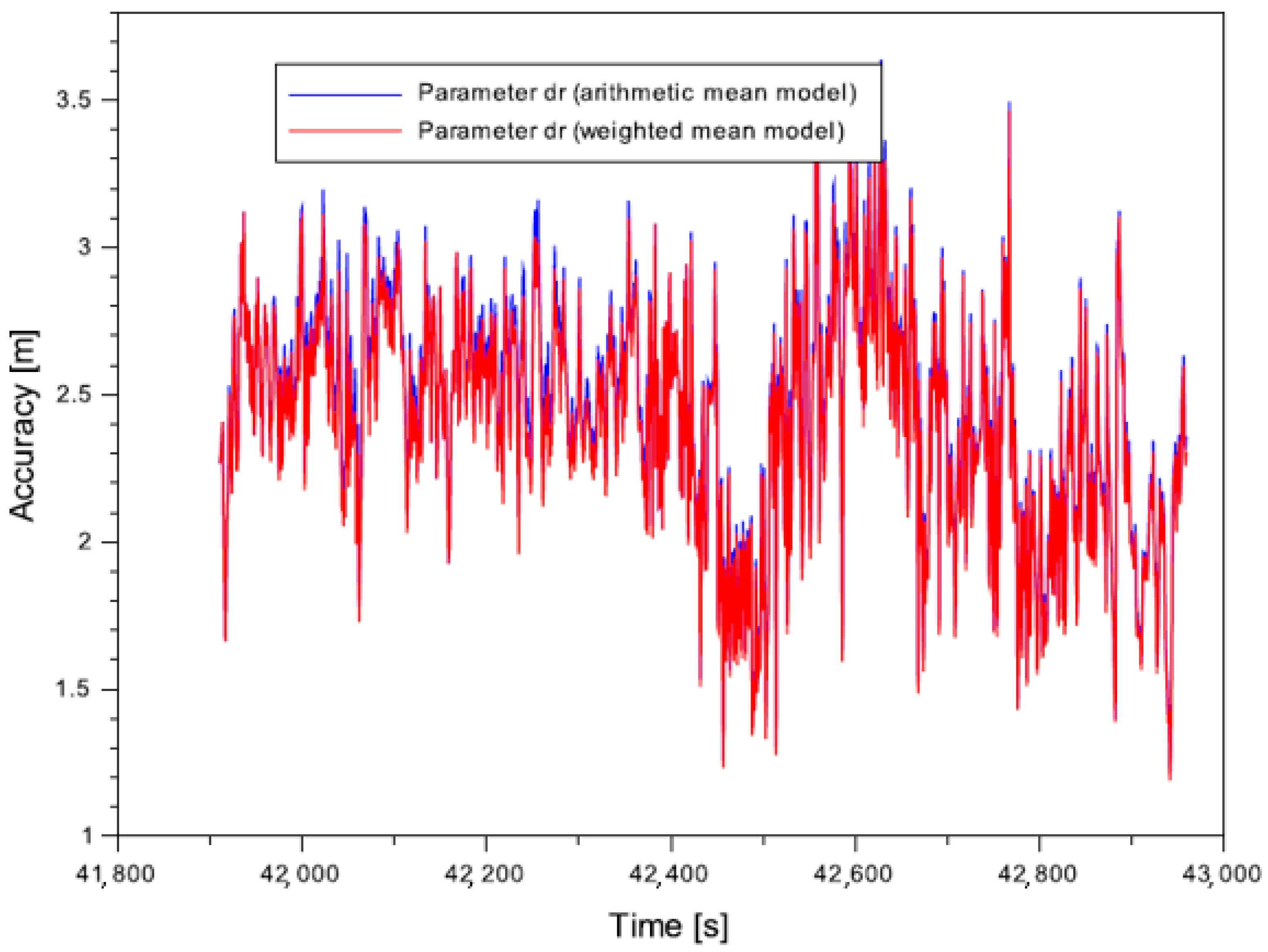 Applsci 12 01335 g013 Applsci 12 01335 g013