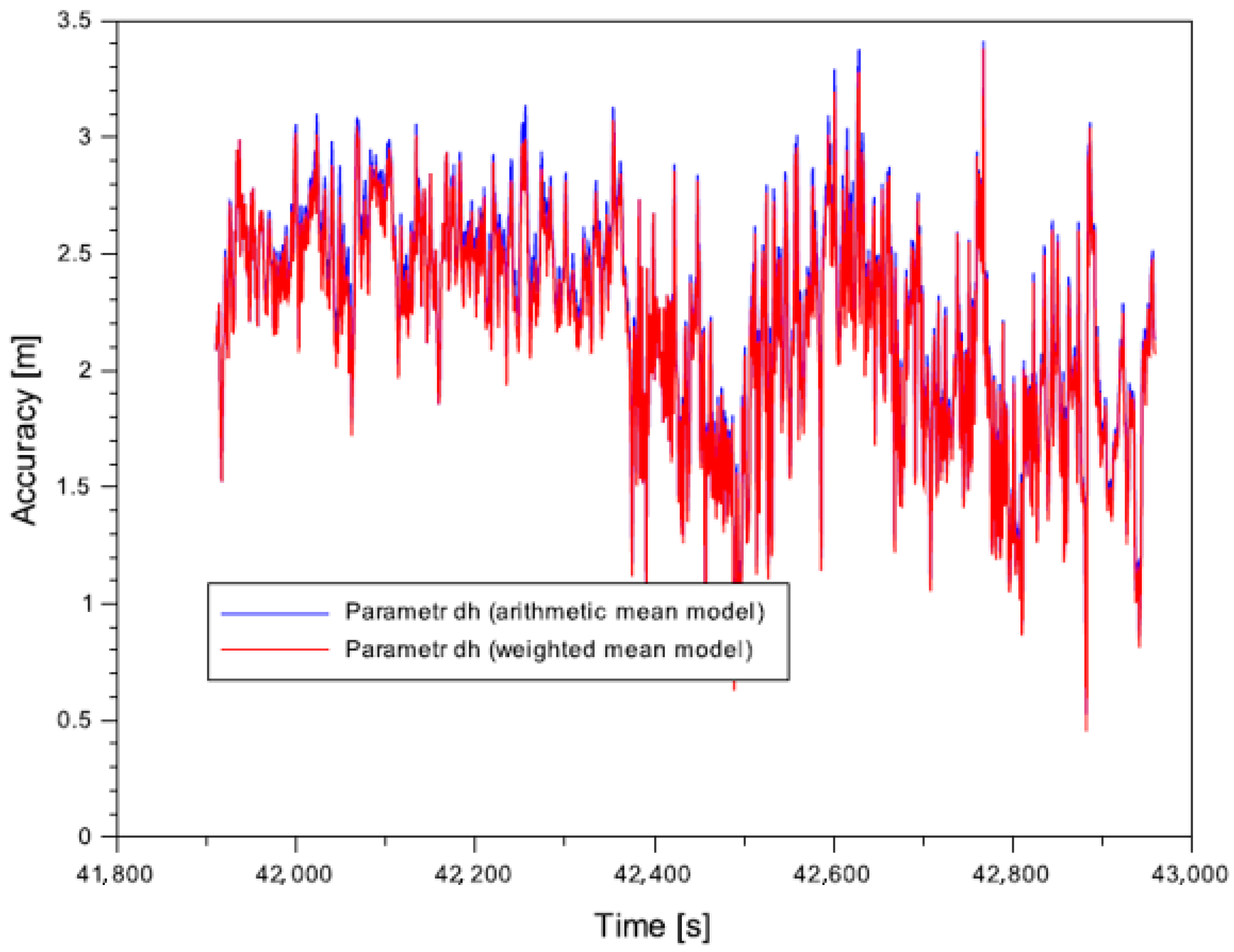 Applsci 12 01335 g014 Applsci 12 01335 g014