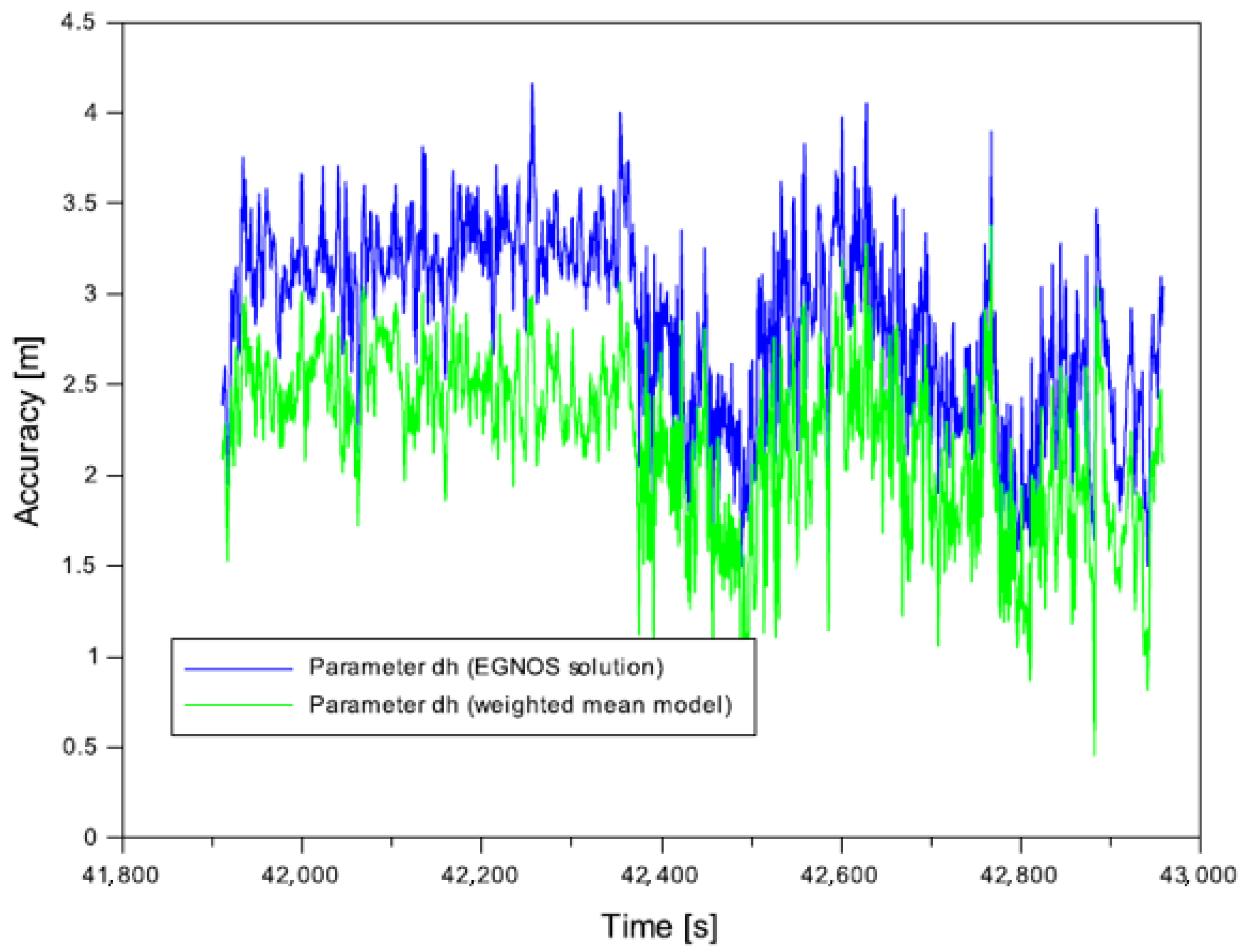 Applsci 12 01335 g016 Applsci 12 01335 g016