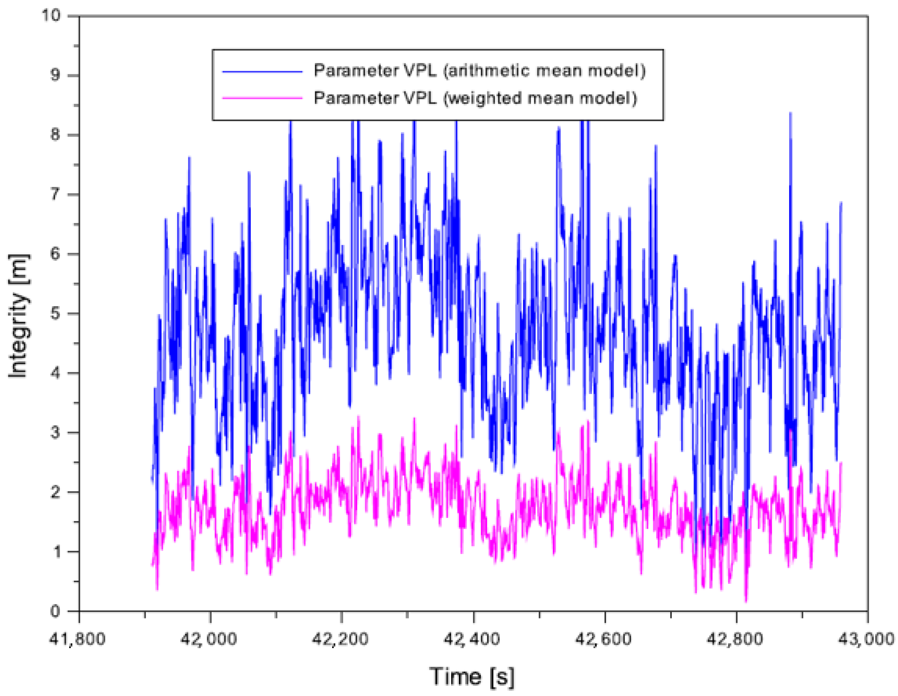 Applsci 12 01335 g018 Applsci 12 01335 g018