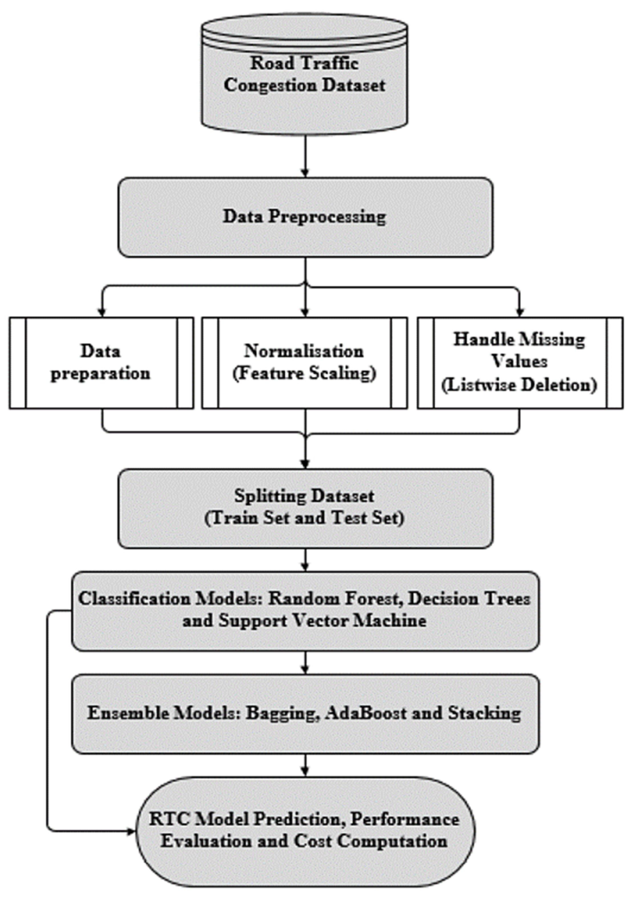 Applsci 12 01337 g001