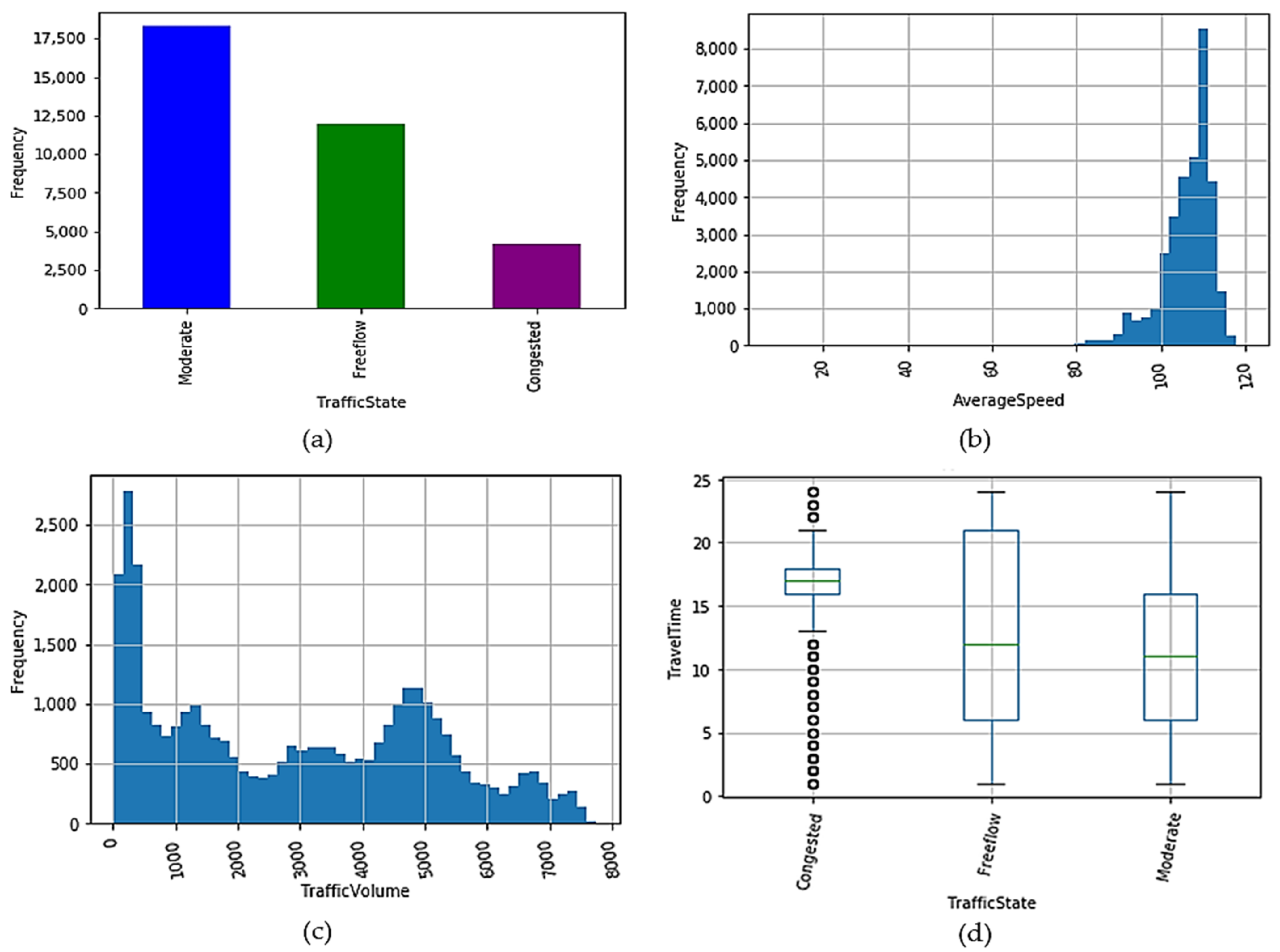 Applsci 12 01337 g002