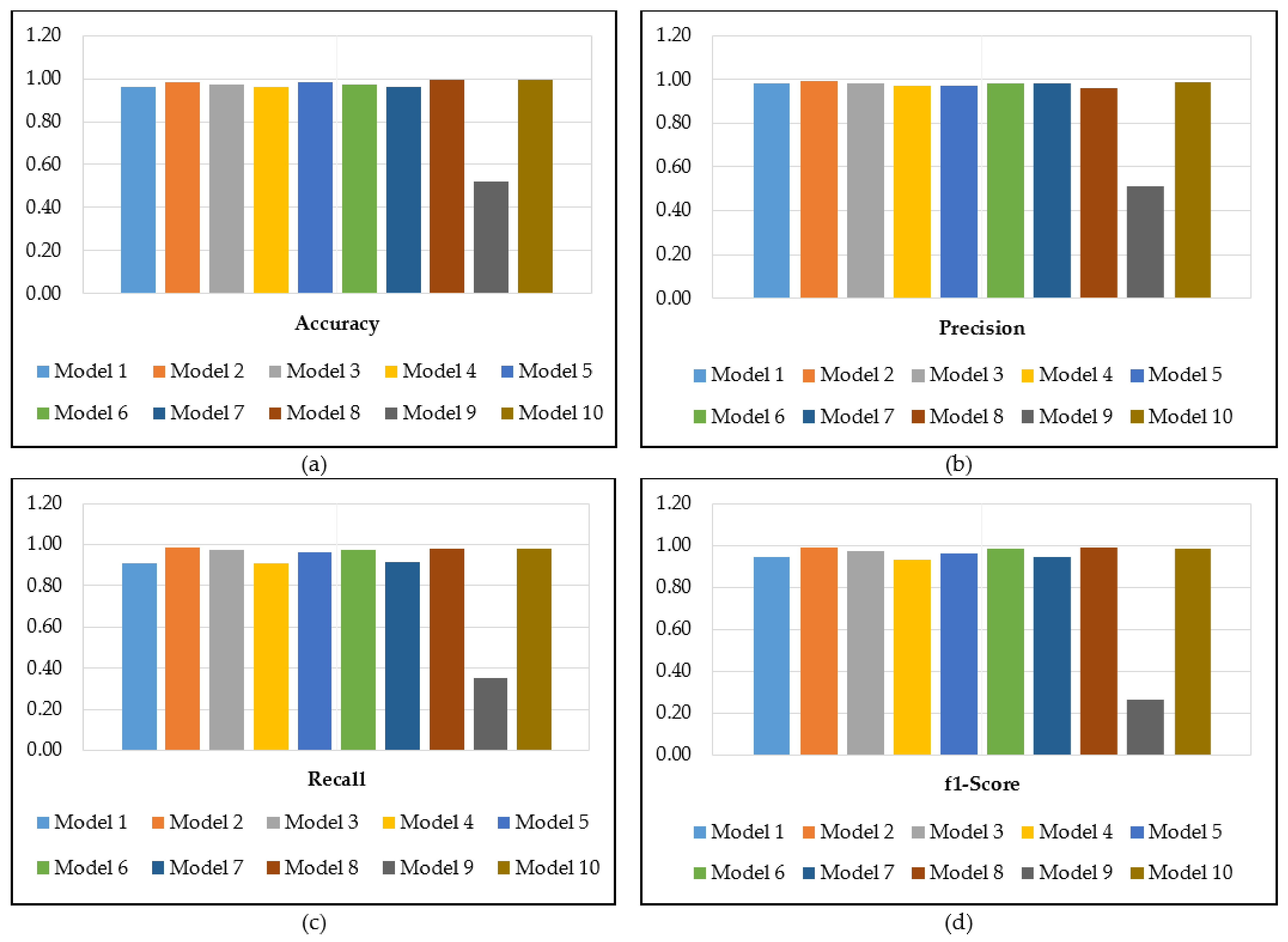 Applsci 12 01337 g004