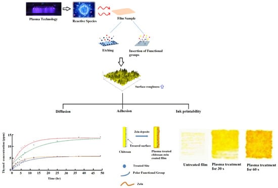 Applsci 12 01346 g004 550