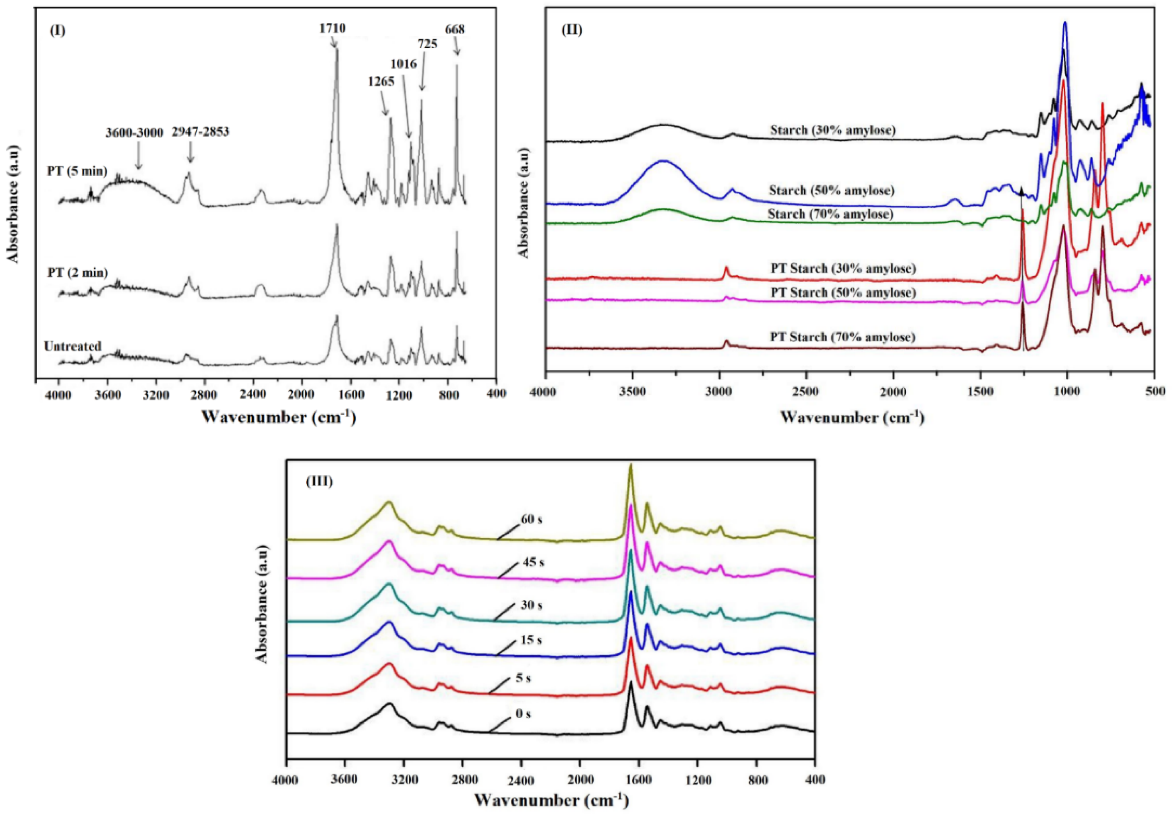 Applsci 12 01346 g005