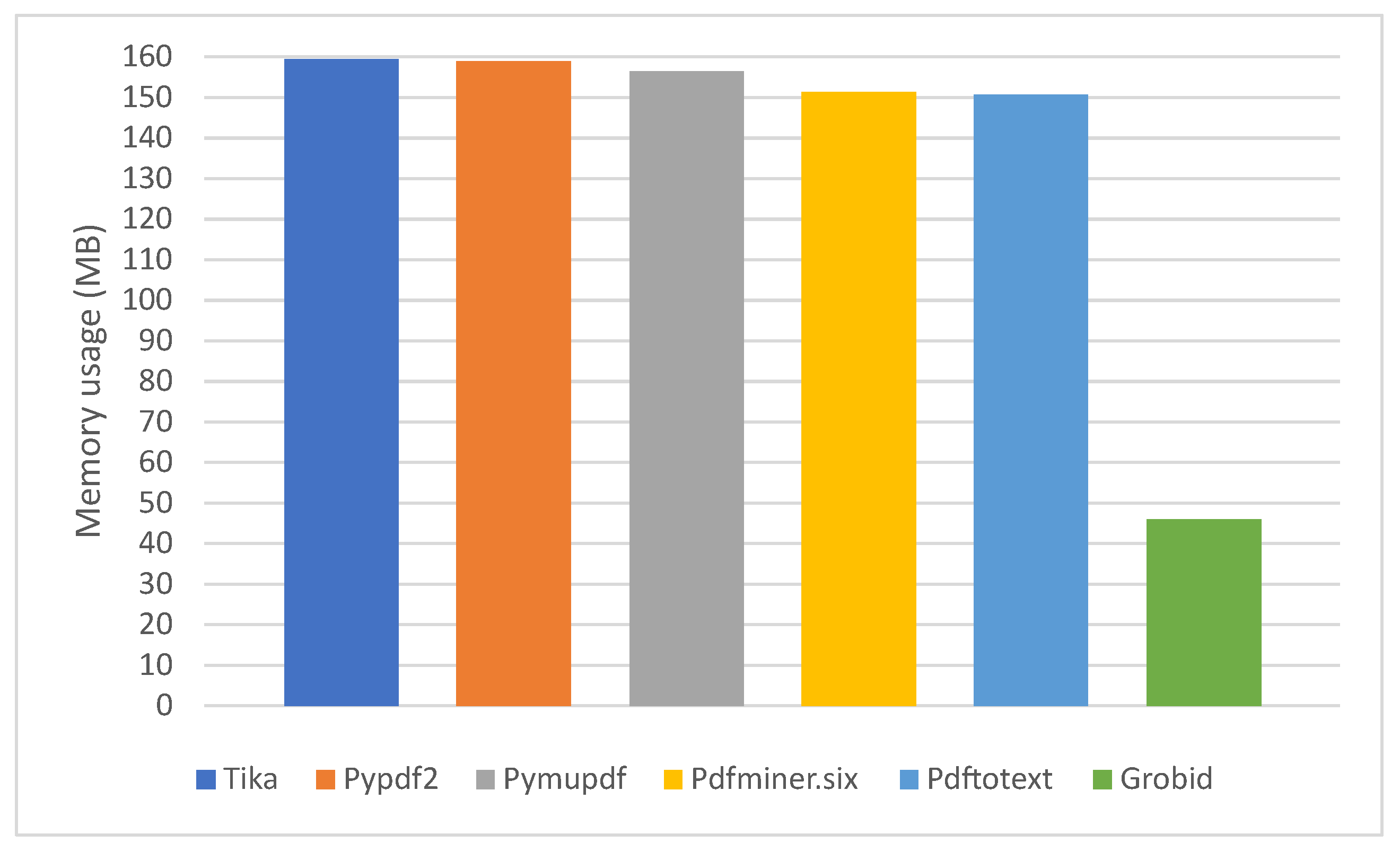 Applsci 12 01352 g003