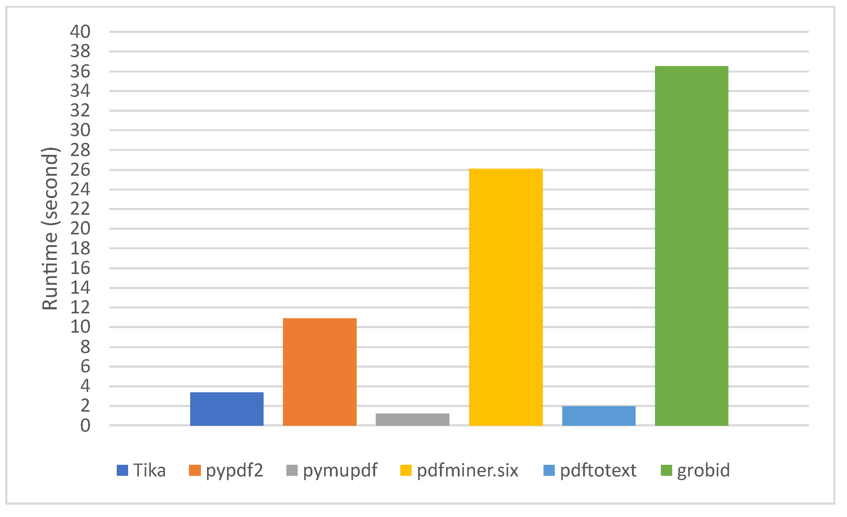 Applsci 12 01352 g004