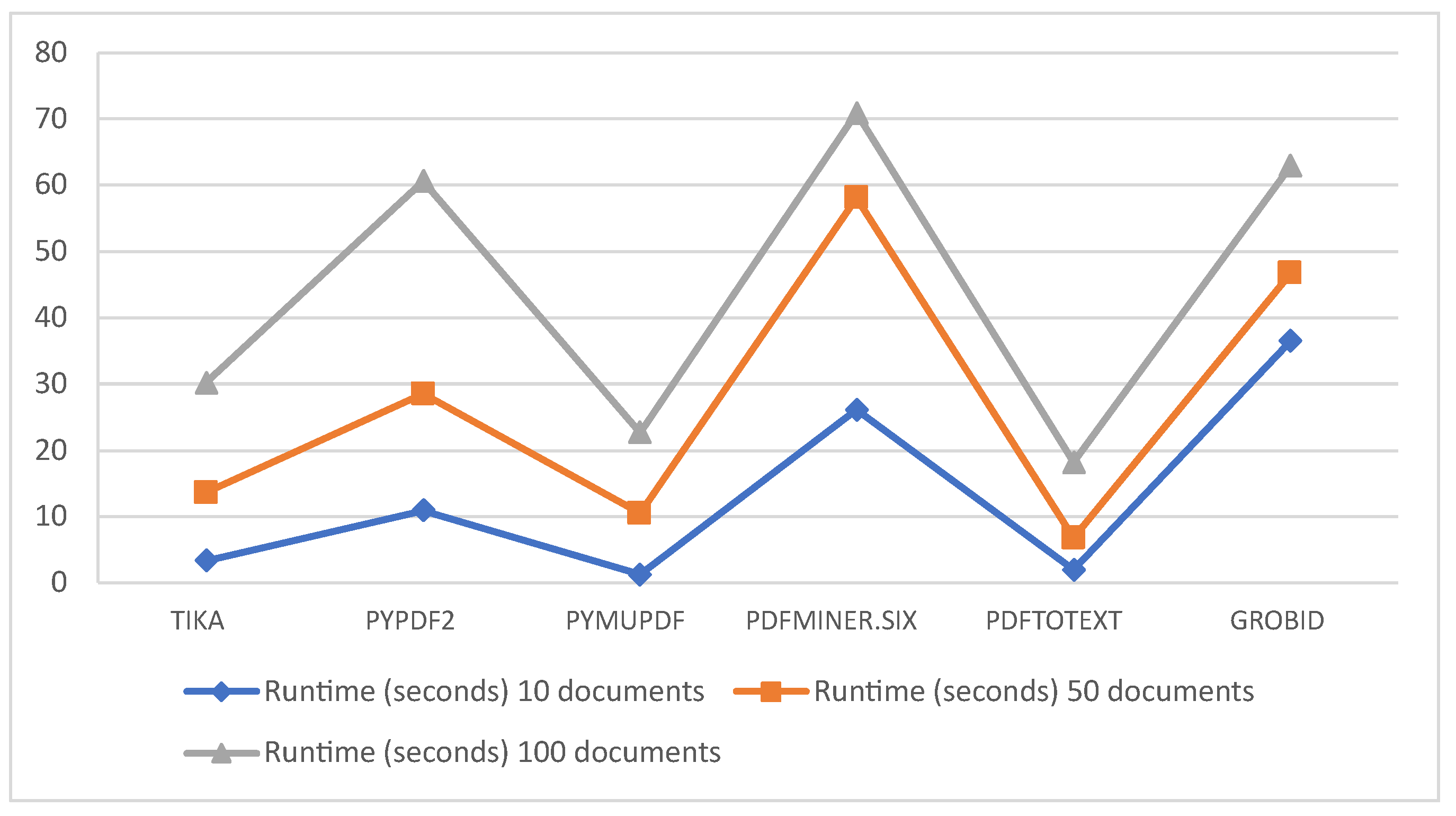 Applsci 12 01352 g005