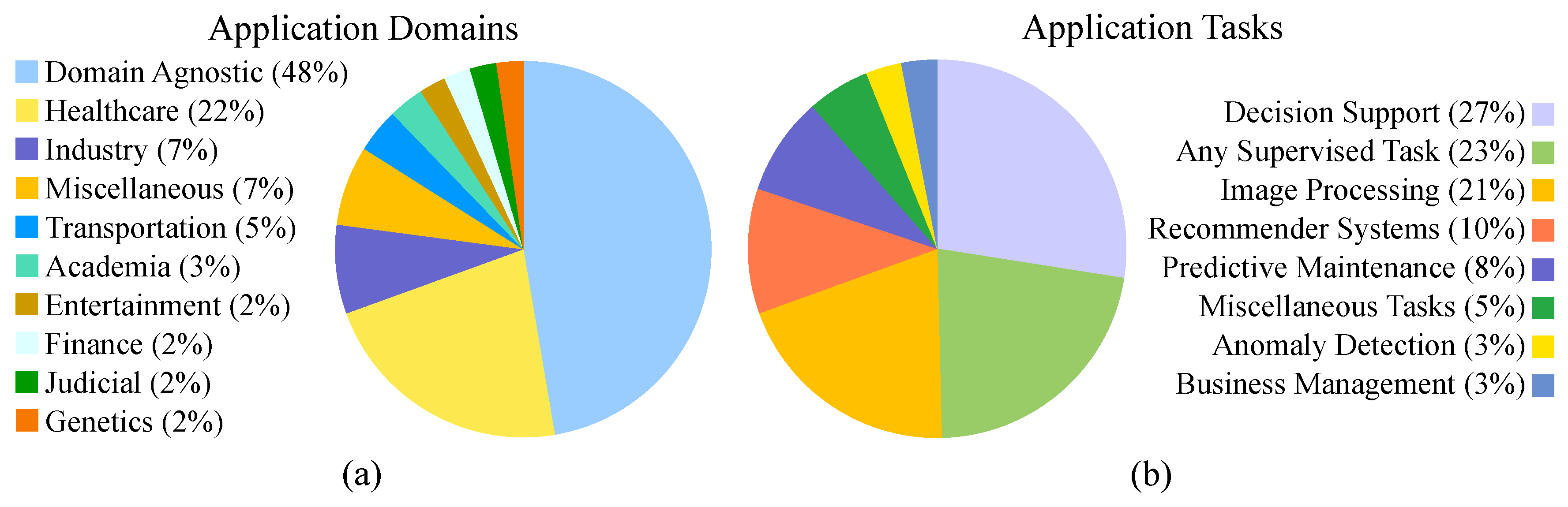 Applsci 12 01353 g002