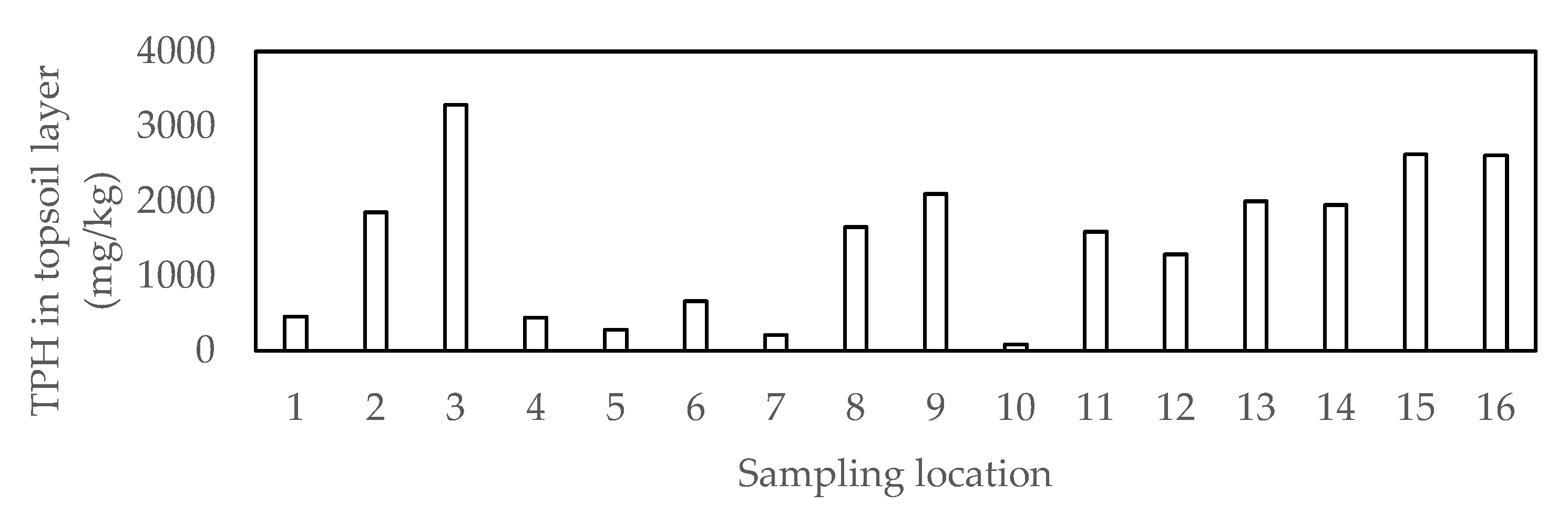 Applsci 12 01355 g003